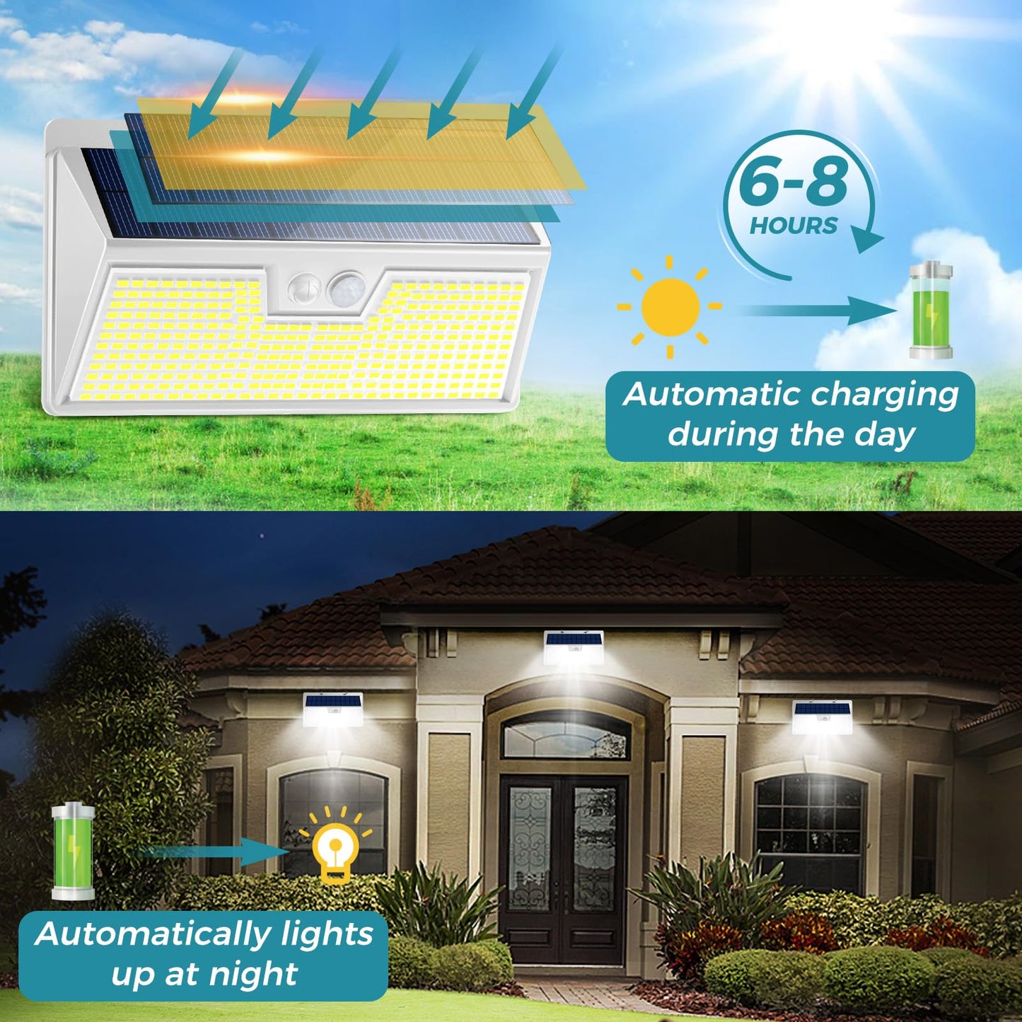 kolpop LED Solar Outdoor Lights, IP65 Waterproof, Motion Sensor, 2 Pack, 7 Inch, White Light