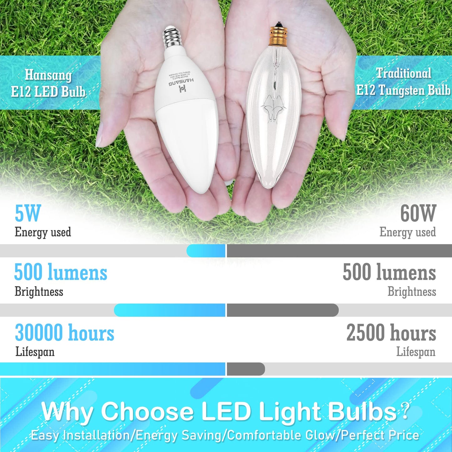 hansang LED E12 Chandelier Light Bulbs, 5W (60W Equivalent), Natural White 4000K, 500LM, 8 Pack, Non-Dimmable