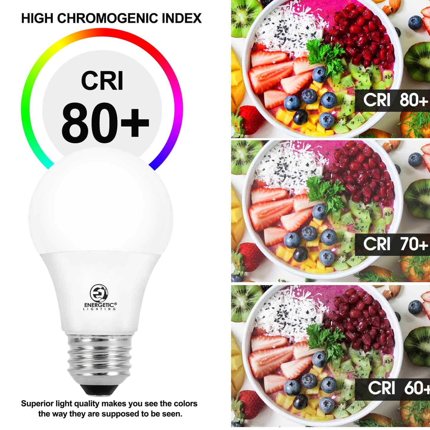 Energetic 24 Pack LED Light Bulbs 60 Watt Equivalent, A19 Warm White 3000K, E26 Base, Non-Dimmable, 8W 760lm, ETL Listed