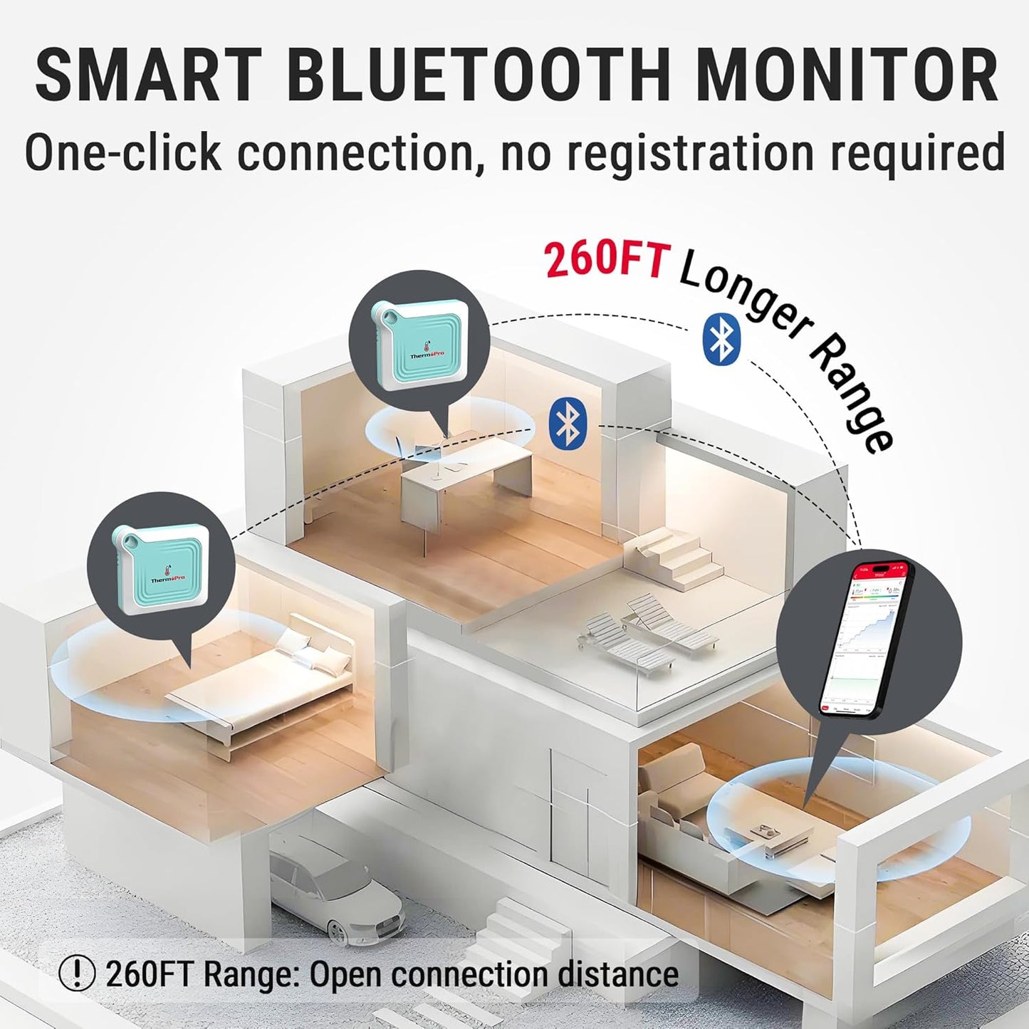 ThermoPro Bluetooth Room Indoor Thermometer, Temperature and Humidity Monitor, 260FT Remote App Control Bluetooth Temperature Sensor, 2-Year Data Storage Export for Greenhouse Room Home RV, Green