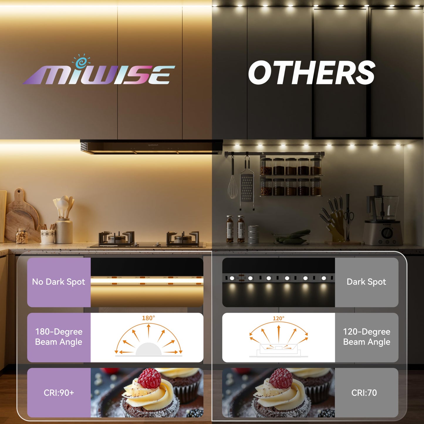 Miwise Cob Led Strip 32.8Ft/10M Cri 90+ Warm White 2700K High Lumen Super Bright Flexible Dc24V Led Tape Light For Cabinet Home Office Diy Lighting Projects(Adapter&Controller Not Included)