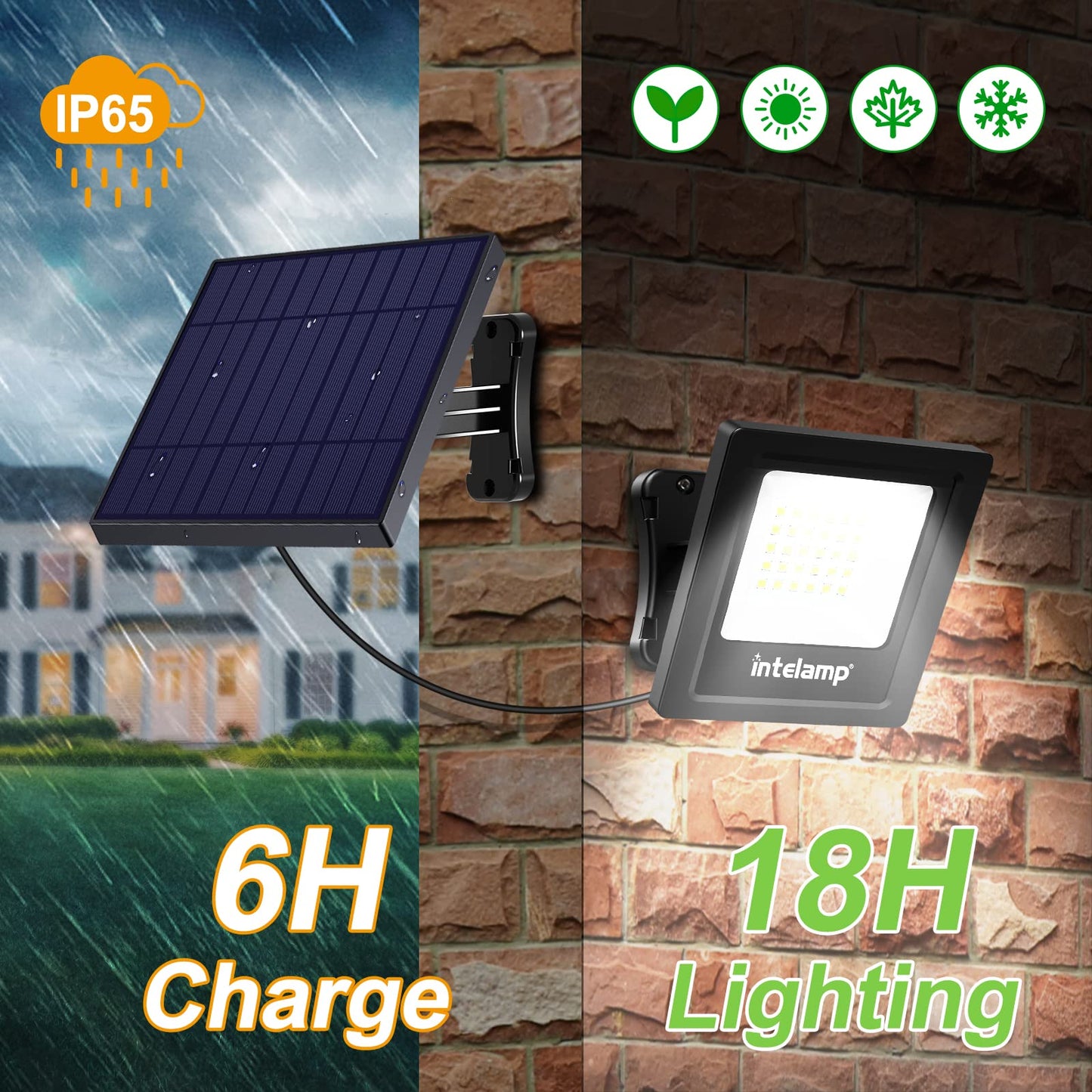 intelamp Solar Flood Lights, 4400mAh, 2 Pack, IP65 Waterproof, Dusk to Dawn, White