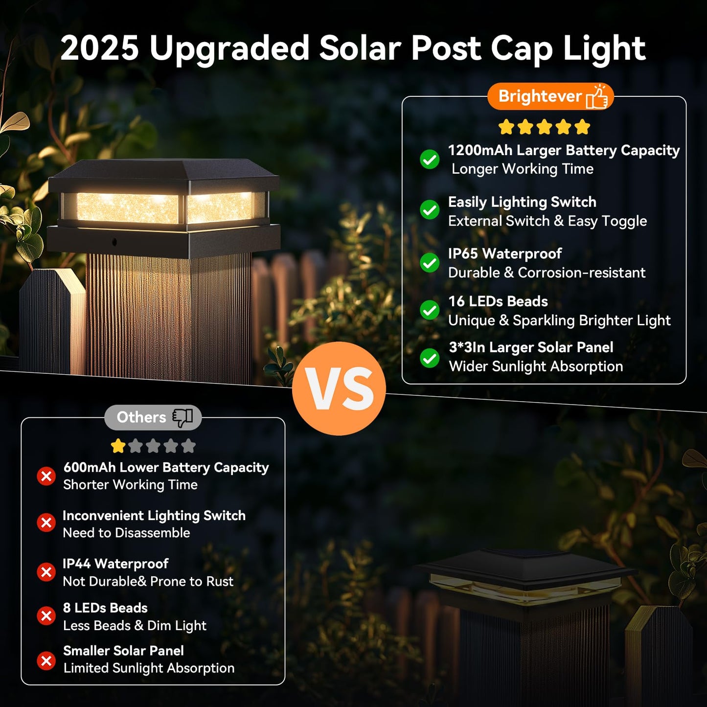 Solar Post Cap Lights Outdoor 16 Packs For 4X4 4.5X4.5 5X5 Vinyl/Wooden Posts  Waterproof Solar Powered Fence Cap Light With Warm/Cool Lighting  Black 16Leds Deck Caps Lights For Yard  Garden  Patio