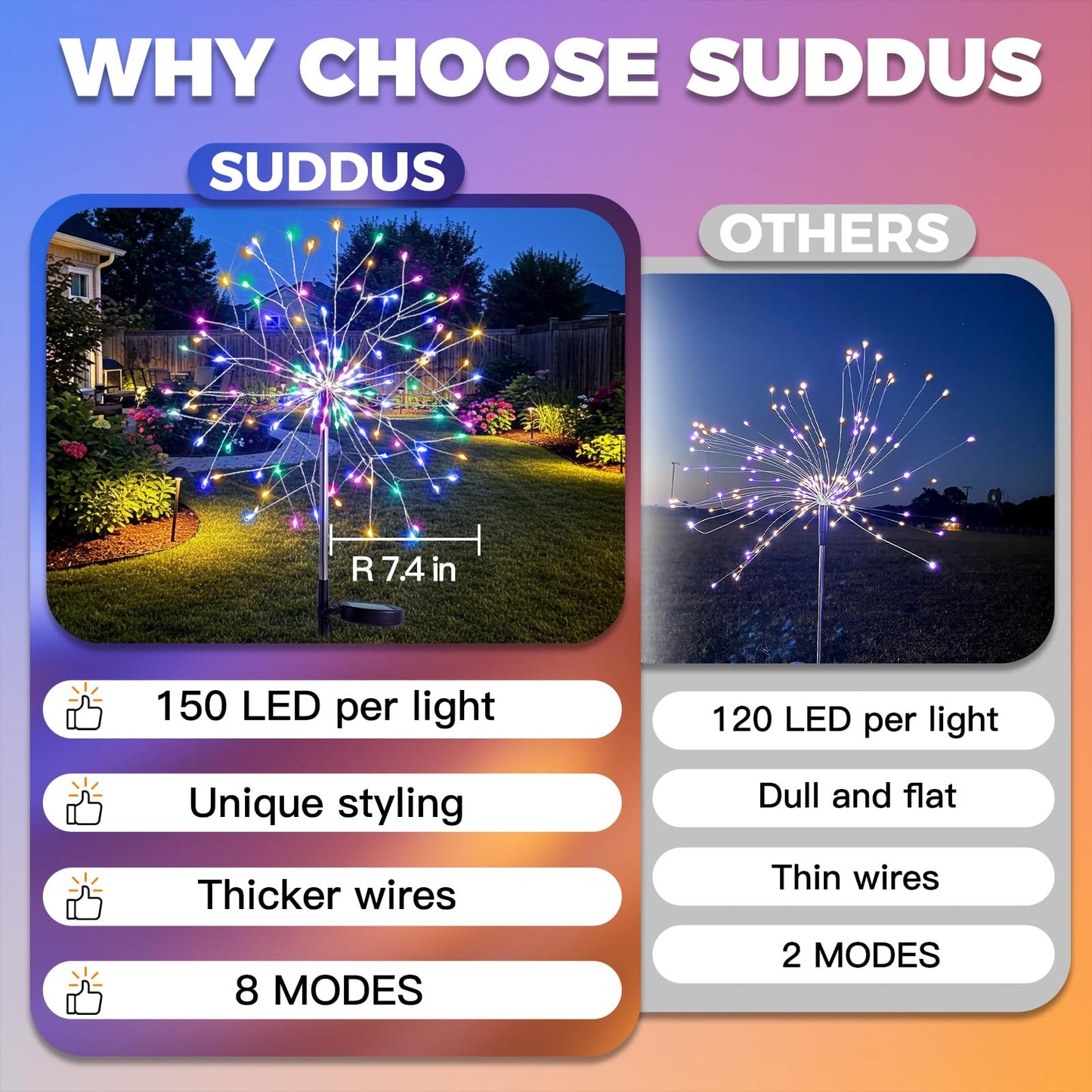 suddus Solar Garden Lights - 150LED Waterproof Firework Lights, 8 Modes, 2 Pack, Multicolor
