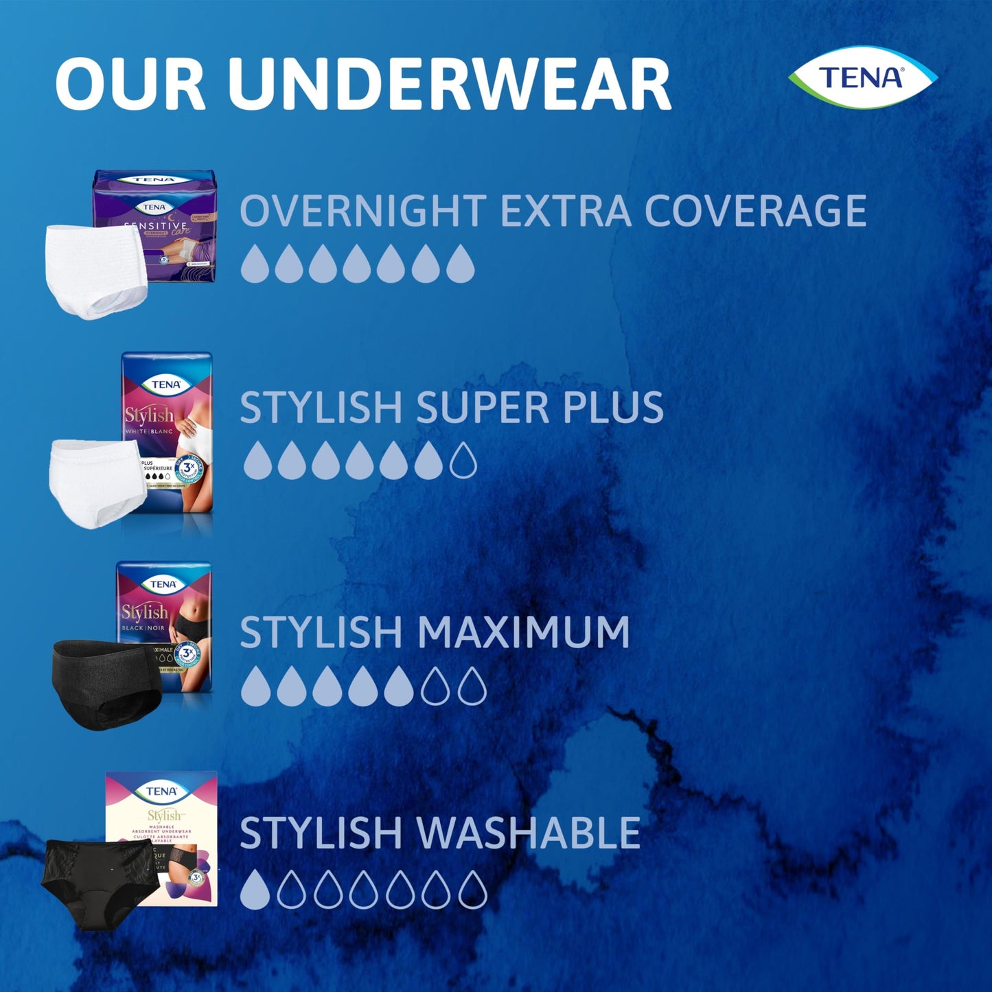 TENA Sensitive Care Overnight Incontinence Underwear for Women, Bladder control, Postpartum, Large, 16 Count (Waist Size 32in-42in)