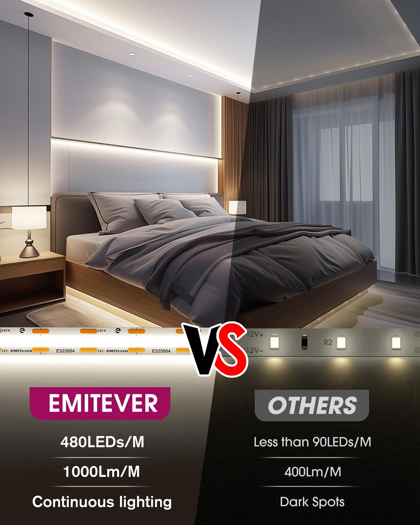 EMITEVER COB LED Strip Lights Neutral White, 4000K Tape Light Premium High Density, 24V, 300+Lumens/ft, 2400LEDs/Spool, Ra 90+, 16.4ft, 3W/ft, UL Listed 5 Year Warranty (Power Supply Sold Separately)