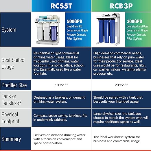 iSpring RCB3P Reverse Osmosis RO Water Filtration System, 300 GPD, Tankless, for Residential and Light Commercial Usage,TDS Reduction, with Booster Pump and Pressure Gauge