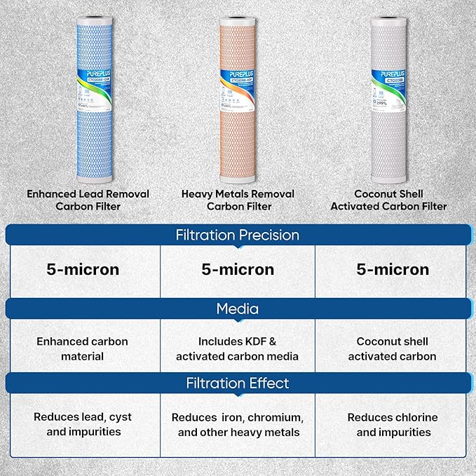 PUREPLUS 5 Micron 20" x 4.5" Whole House Lead Removal Water Filter, Enhanced Coconut Shell Activated Carbon Water Filter, Replacement Cartridge, CTO20BB-CQB, 2 PACK