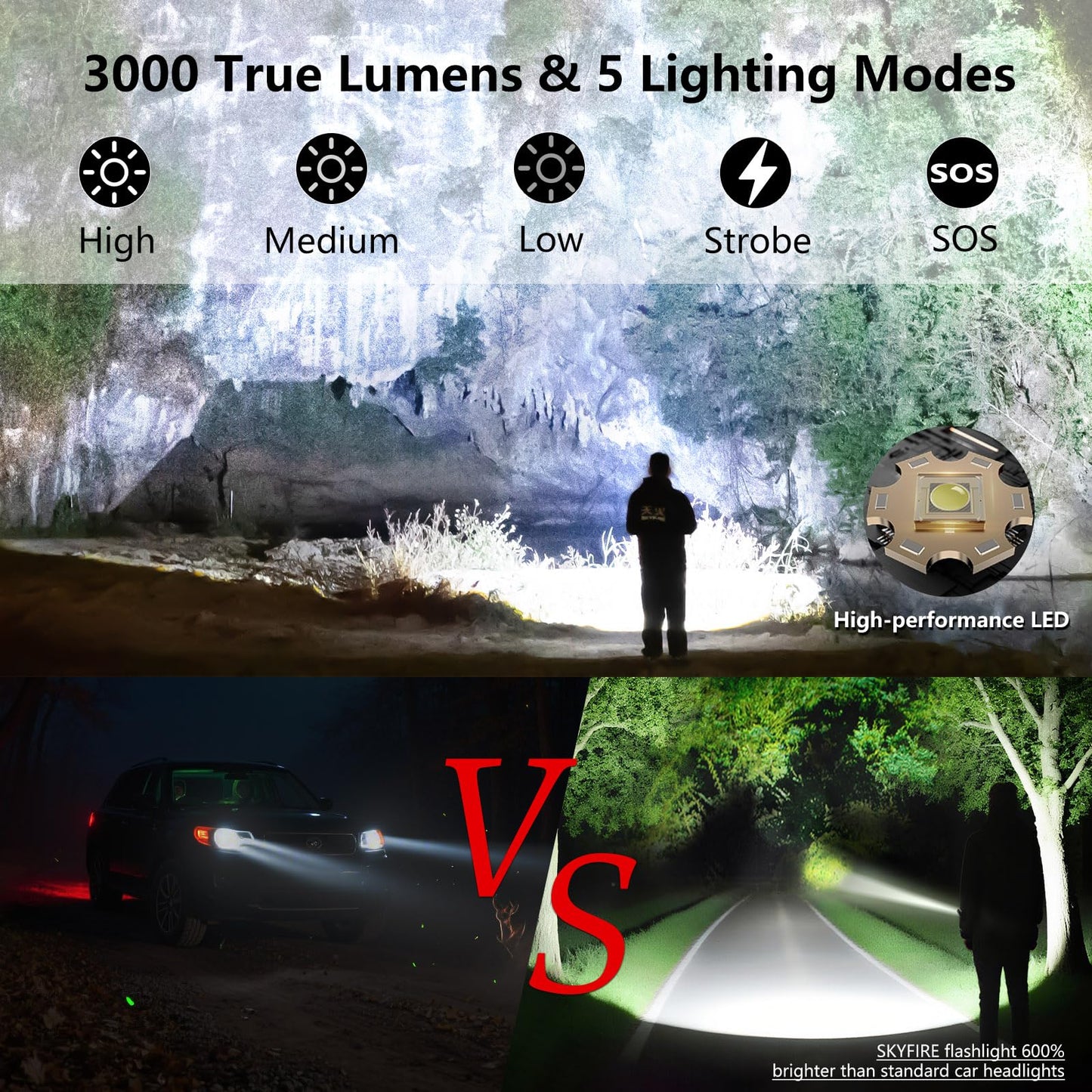 Skyfire Rechargeable Flashlights High Lumens: Led Super Bright Flashlight Zoomable With 5 Modes Ipx6 Waterproof Handheld Powerful Flash Light For Camping  Emergency  Holiday Gift (With Ignition Lens)