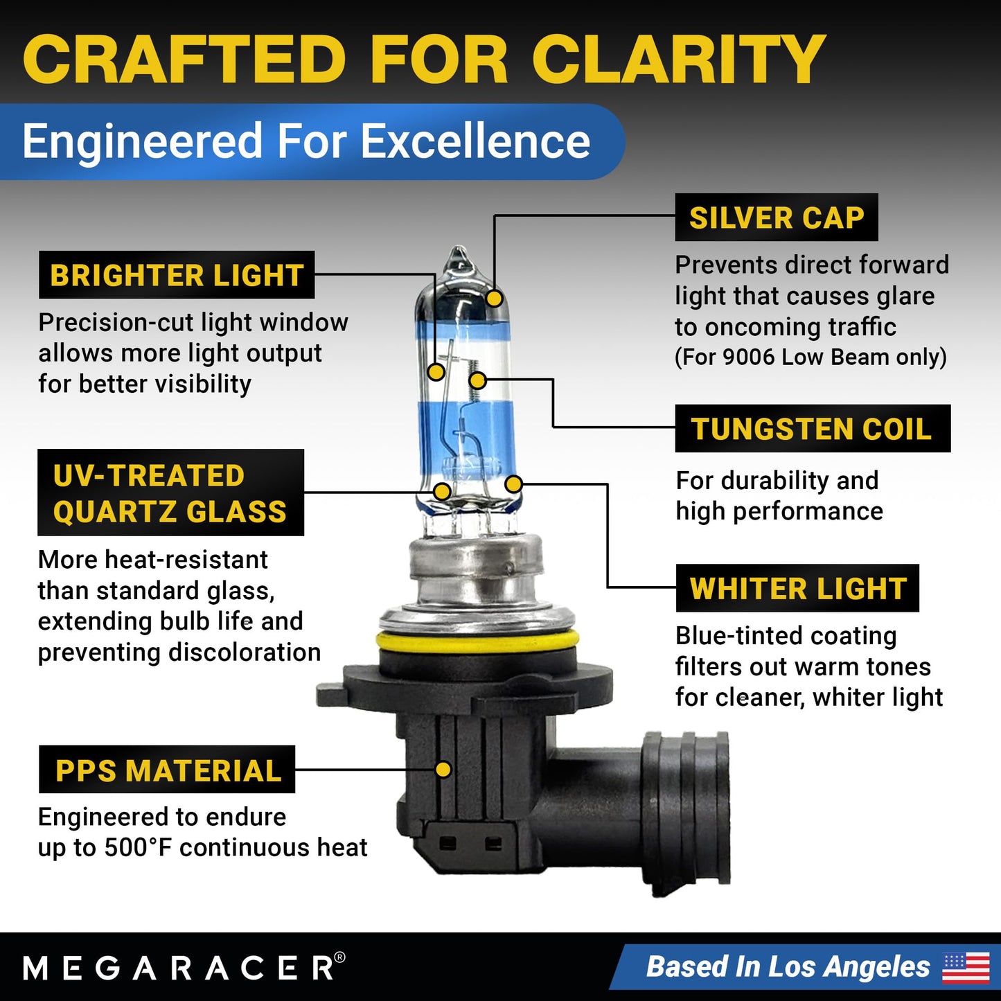 Mega Racer enhanced Halogen Headlight Bulbs Combo - 9006+9005, 12V, 55W/65W, White Light, Plug & Play, Low & High Beam (