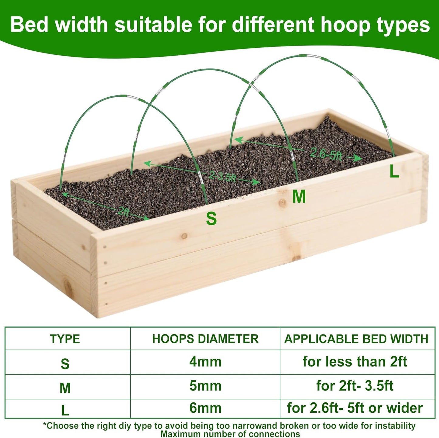 FOTMISHU Garden Hoops for Raised Beds Row Cover,6 Sets 8.4ft Grow Tunnel,Rust-Free Fiberglass Greenhouse Support Hoops Frame for Garden Mesh Netting, Outdoors Plant Growth -36PCS