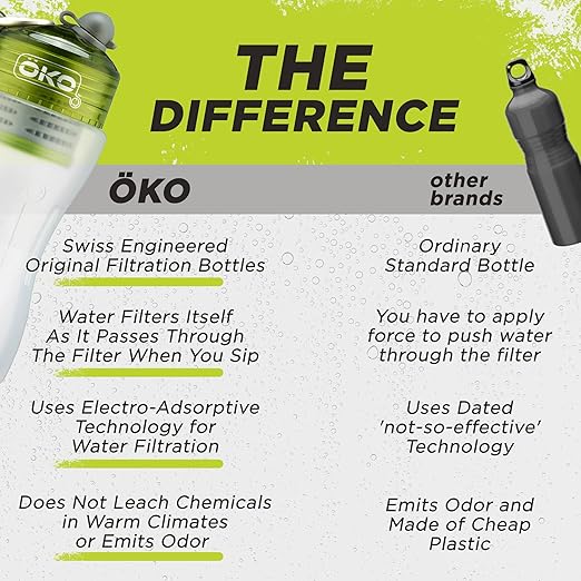 OKO NASA Electro-Absorption Filtration Technology Water Purification Unit, 500ML, Moss