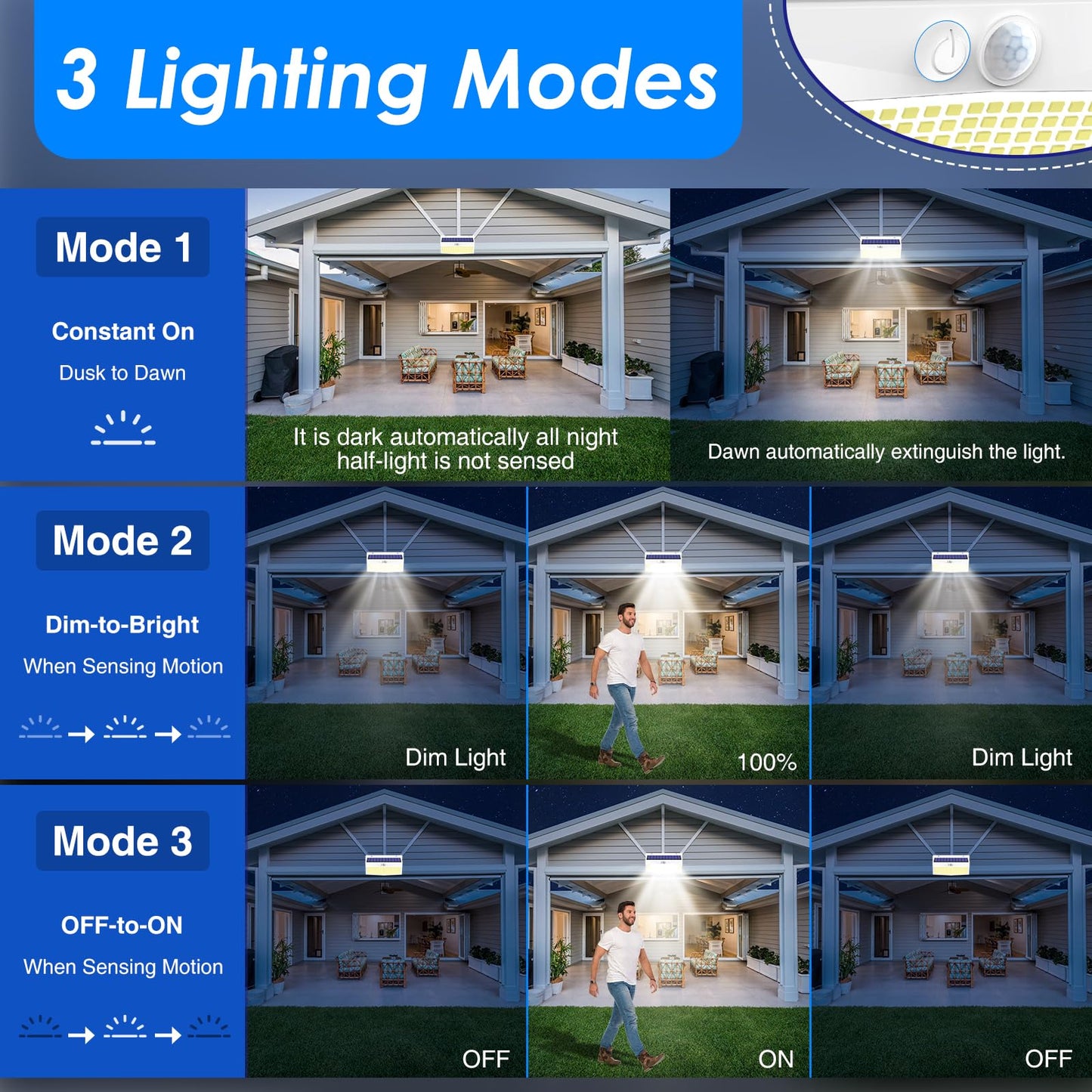 Peasur 4 Pack Solar LED Motion Sensor Lights, Waterproof, 3 Lighting Modes, White