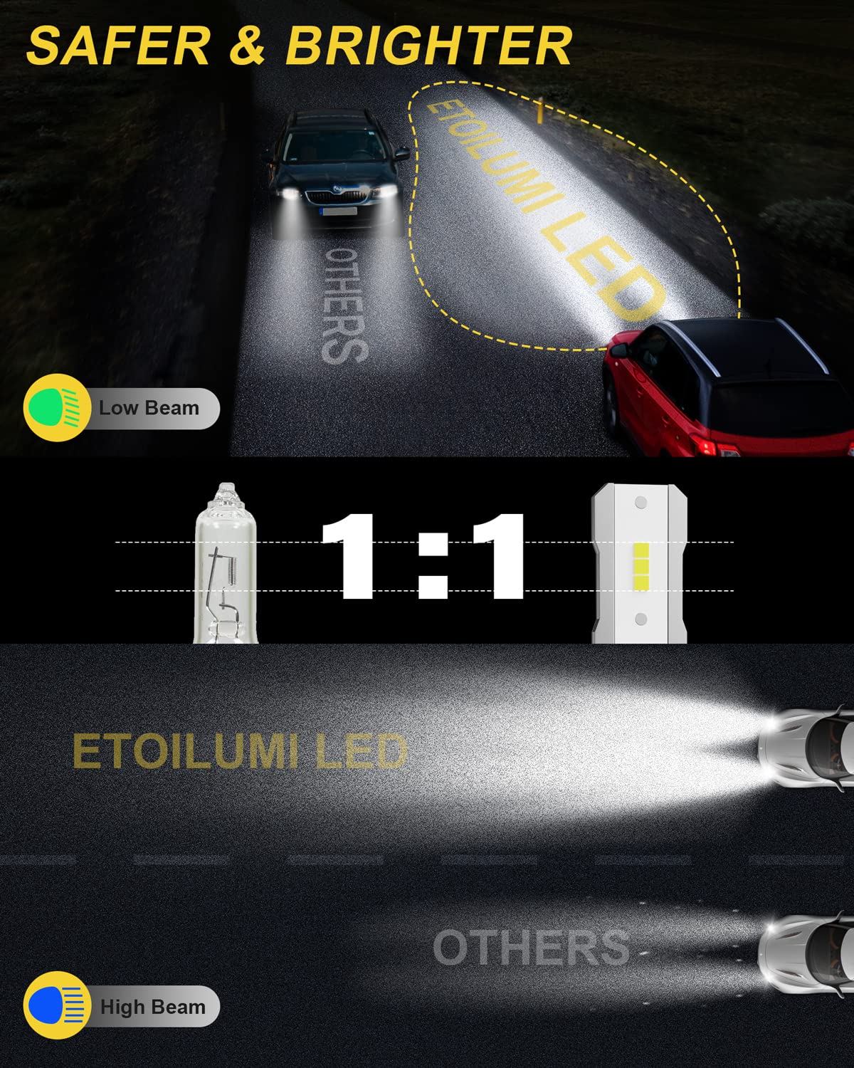 ETOILUMI H11H11 Grand Caravan LED Bulbs Combo, 4-Pack, 6500K Cool White, Compatible with Dodge Grand Caravan 2011-2020