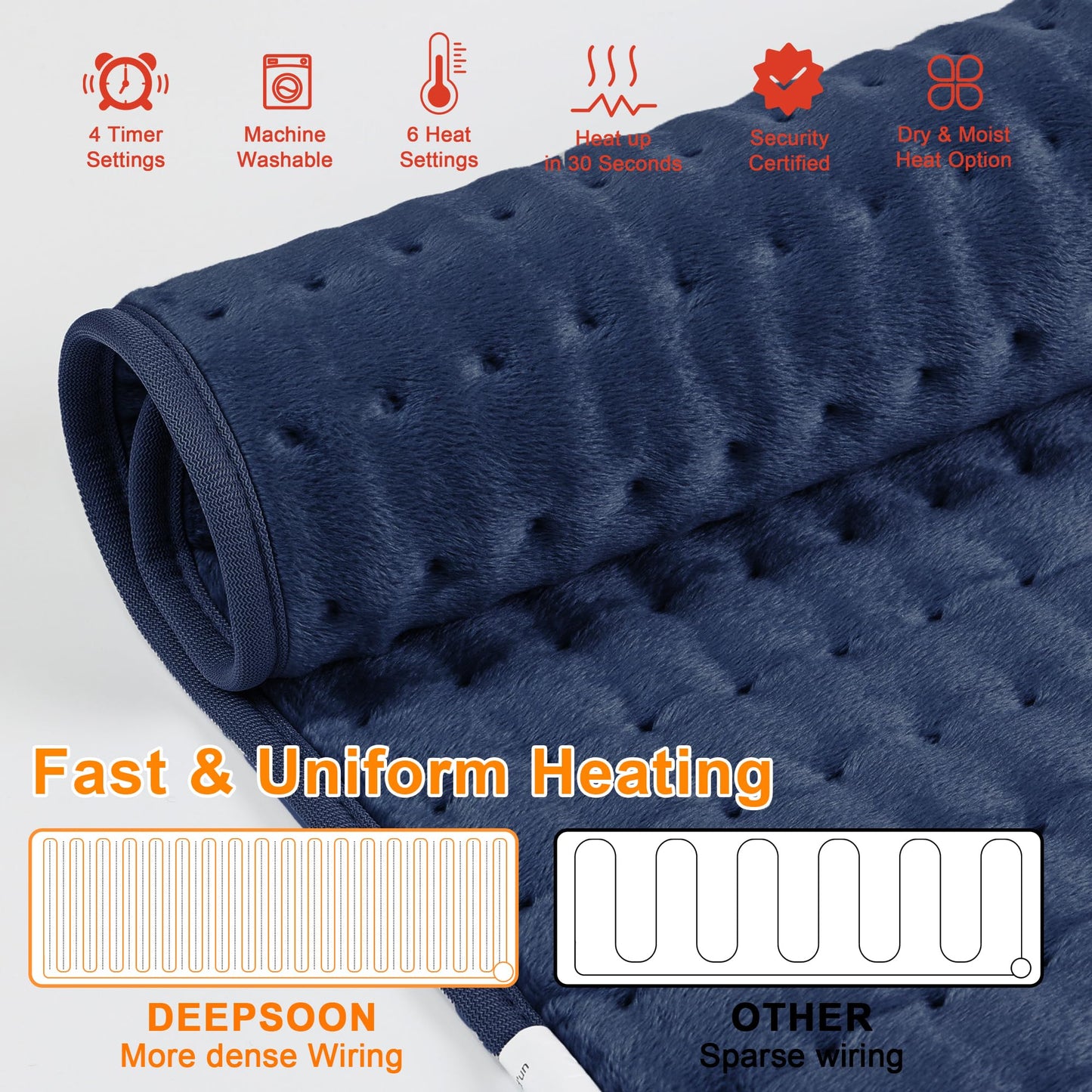 Deepsoon Heating Pad,Electric Heating Pads for Back,Neck,Abdomen,Moist Heating Pad for Shoulder,Knee,Arms,Legs,Dry/Moist Heat & Auto Shut Off,Christmas Gifts for Men and Women,Navy Blue,24x12 Inch