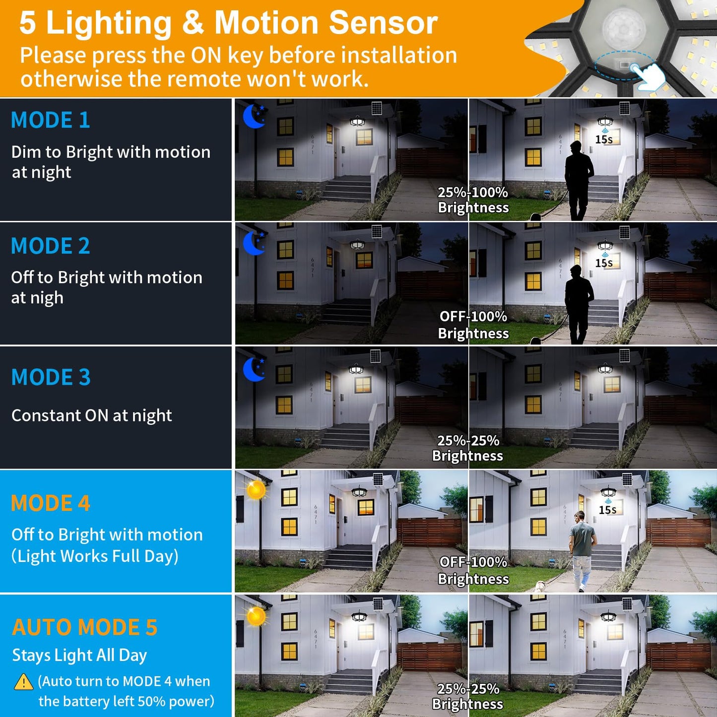 Solar Shed Light Indoor Outdoor, Aqonsie 288LED Solar Powered Motion Sensor Pendant Light Daytime Available, Solar Indoor Lights with 5 Lighting Modes & Remote for Shed Gazebo Barn Garage Home