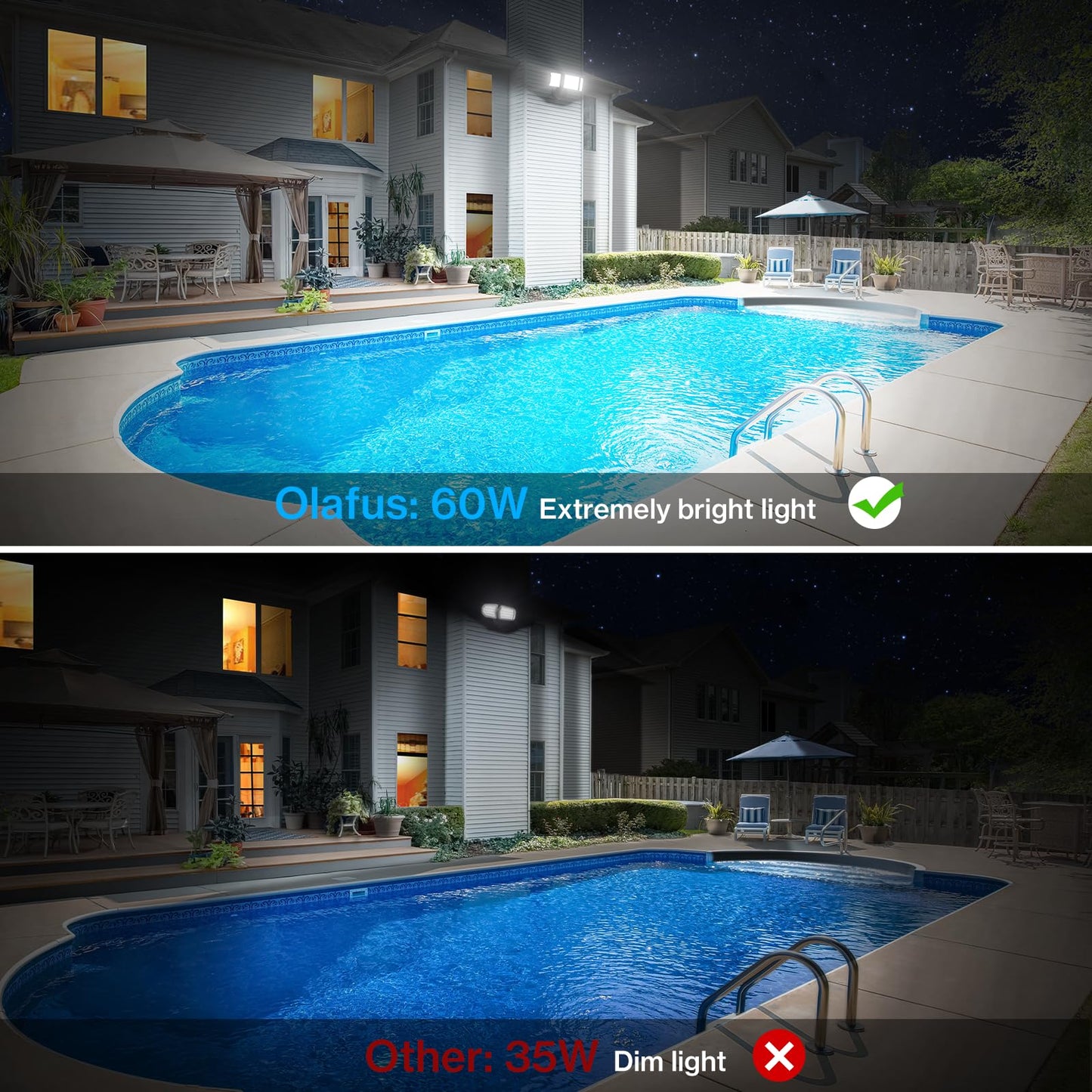 Olafus 60W Flood Lights Outdoor 2 Pack, 6000LM, 6500K, IP65 Waterproof, Black, Model BDB50-3