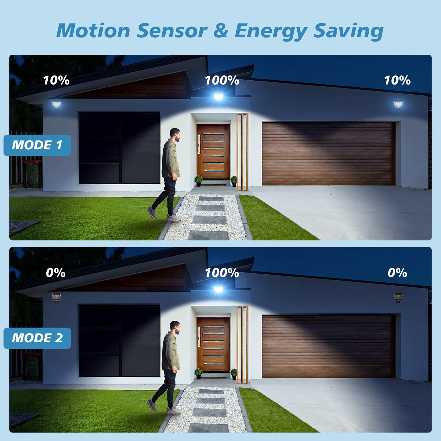 OKPRO Solar Street Lights - Waterproof LED with Motion Sensor, Remote Control, 2-Pack, Black, Model NZ180