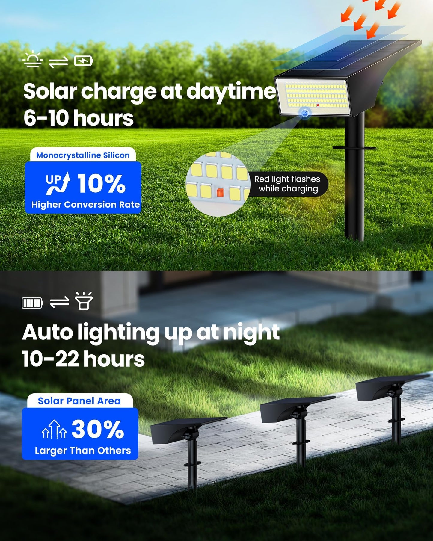 Koicaxy Solar Lights Outdoor Waterproof 12 Pack IP65, 100 LEDs 4 Light Modes, Higher Charging Efficiency, Auto On/Off Solar Landscape Spotlights for Garden Decor Yard Pathway Patio - Cool White