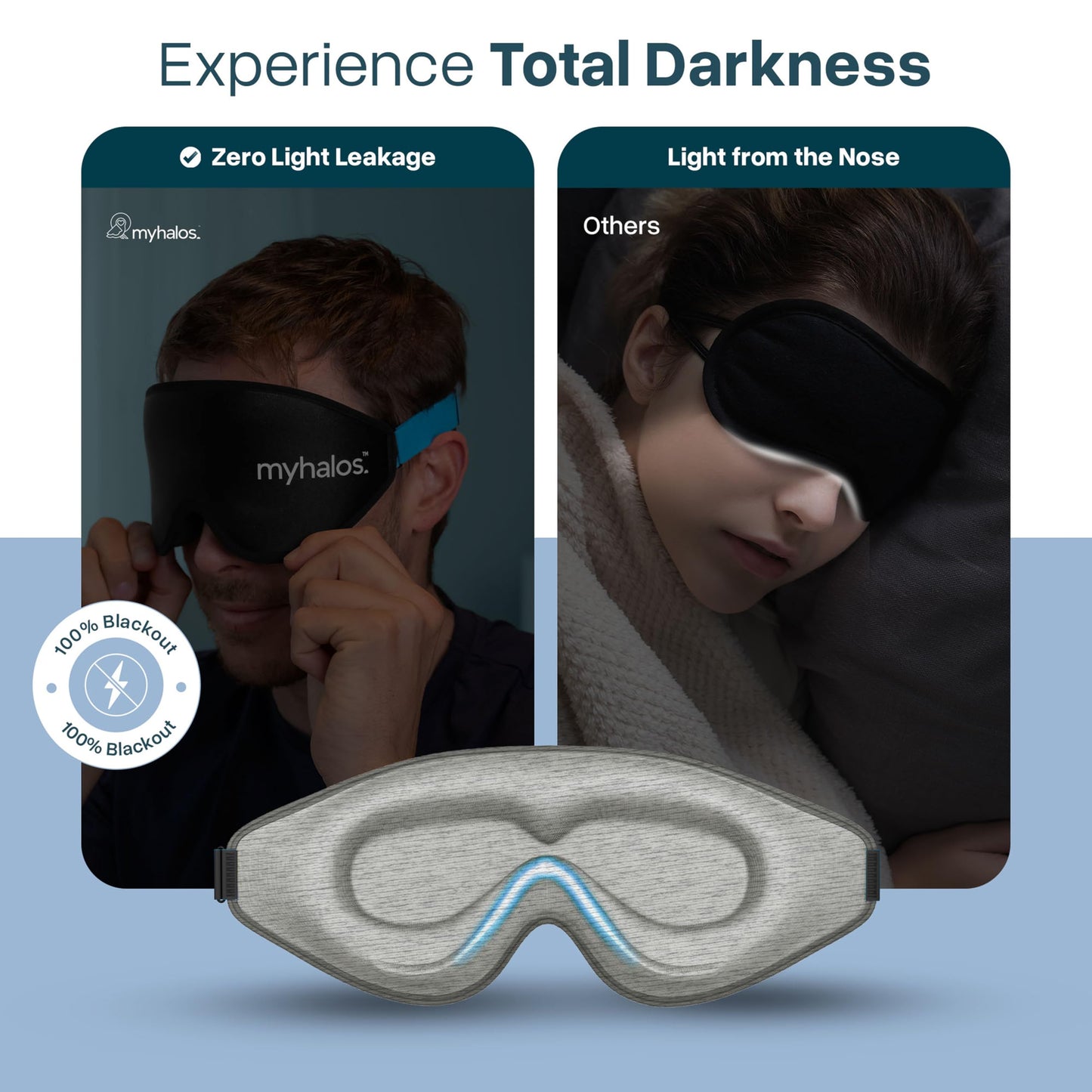 MyHalos® Sleep Mask – 3D Blackout Eye Mask for Women & Men, Side Sleepers, Zero Pressure Memory Foam Eyelash Friendly, Breathable,Award-Winning Sleep Aid for Travel (Grey, 1 Count (Pack of 1))
