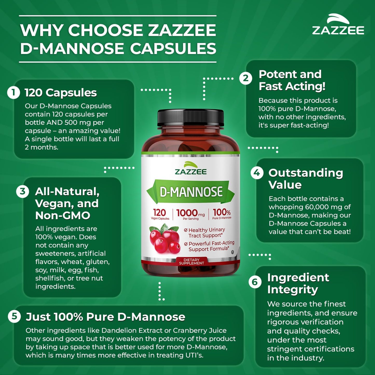 Zazzee D-Mannose, 1000 mg per Serving, 120 Vegan Capsules, 2 Month Supply, Potent & Fast-Acting, Certified Kosher, 100% Pure, All-Natural Urinary Tract Health Support, 100% Vegetarian, Non-GMO