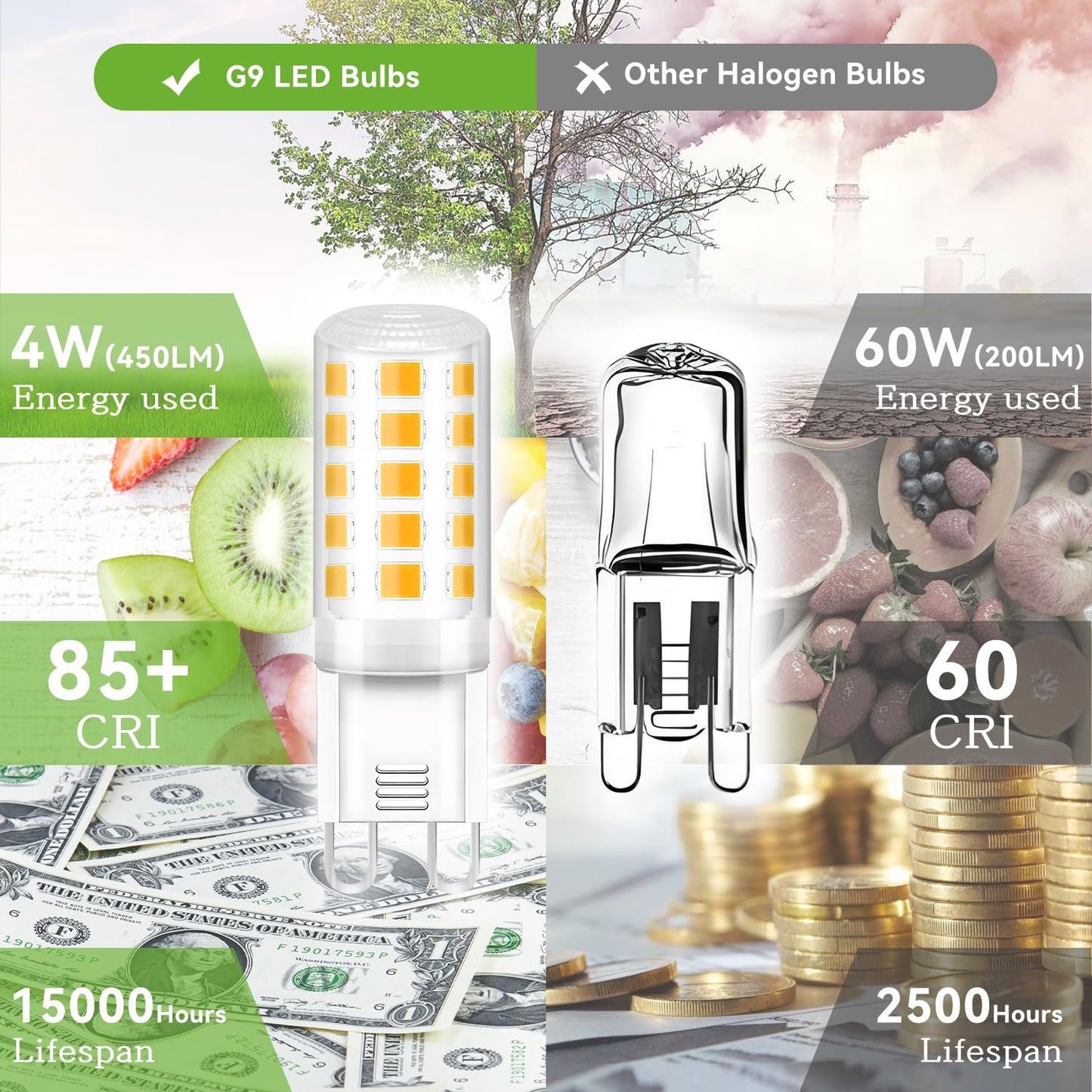 TJOY 12 Pack G9 LED Bulb 4W Equivalent 40 Watt, Replacement G9 Halogen Light Bulb, 3000K Soft Warm White, T4 Bi-pin Base, Small G 9 Socket for Chandelier, 120V, 450 Lumen, Non-dimmable