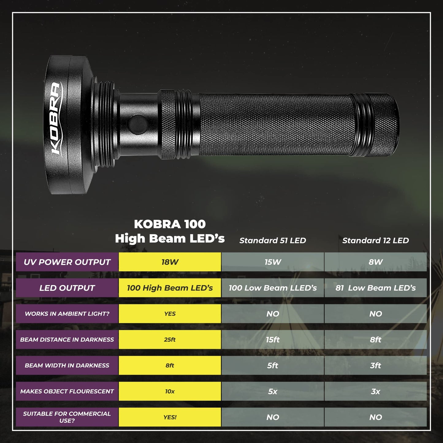 Kobra Black 100 Led Uv Flashlight - 18W Blacklight For Home Inspection, Pet Stains, And   Detection