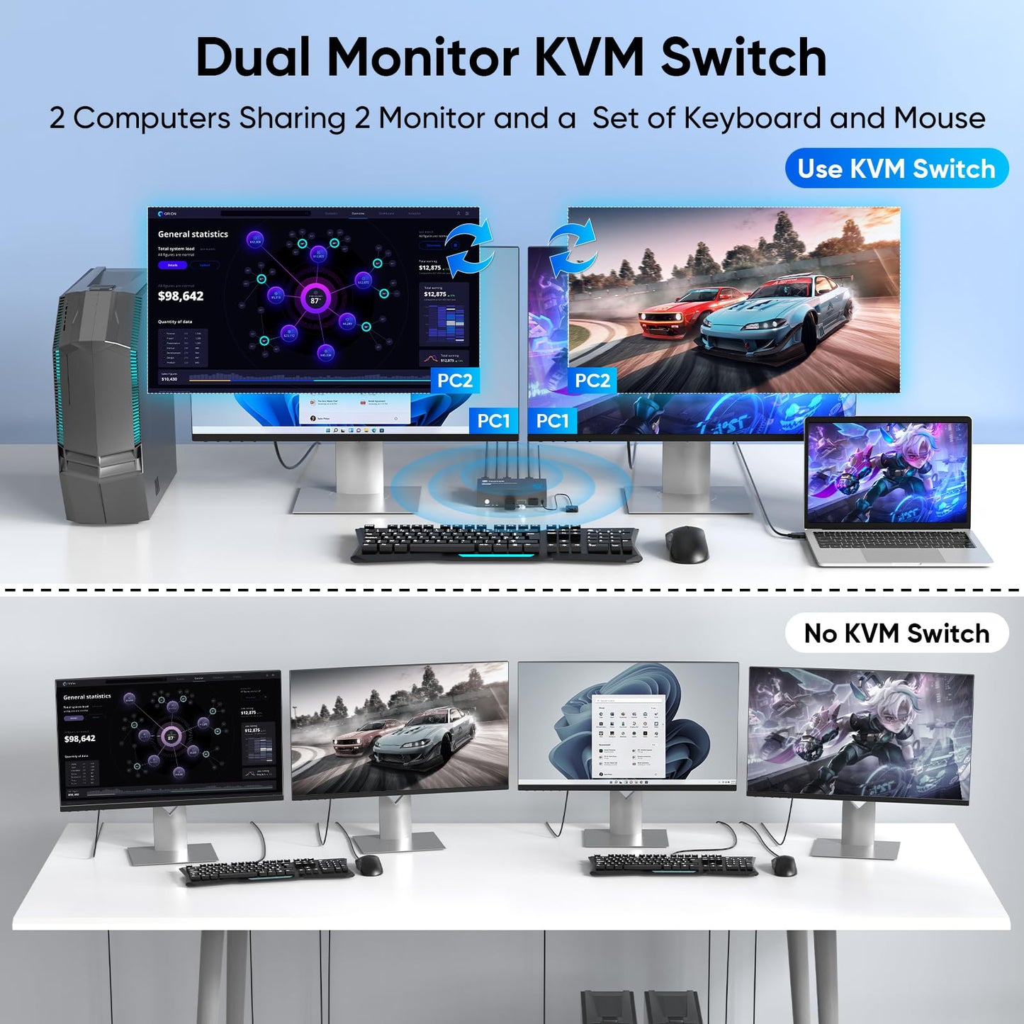 8K HDMI KVM Switch 2 Monitors 2 Computers, 8K@60Hz Dual KVM Switch for 2 Computers Sharing 2 Monitors, Keyboard, Mouse, Hard Drives, Printer, with EDID Adaptive, 2*USB Cables, and Controller.