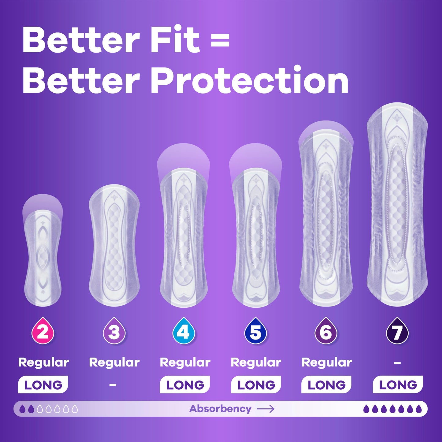 Always Discreet Adult Incontinence Pads for Women, Extra Heavy Absorbency, Regular Length, Postpartum Pads, 60 Count