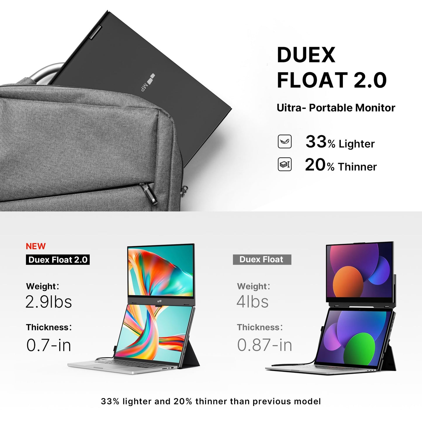 New Mobile Pixels Duex Float 2.0 Portable Stacked Monitor, FHD IPS 15.6" Laptop Screen Extender (Built-in Kickstand), USB C/HDMI Monitor Extender with Dual Speakers, Windows, MacOS, Switch, Android