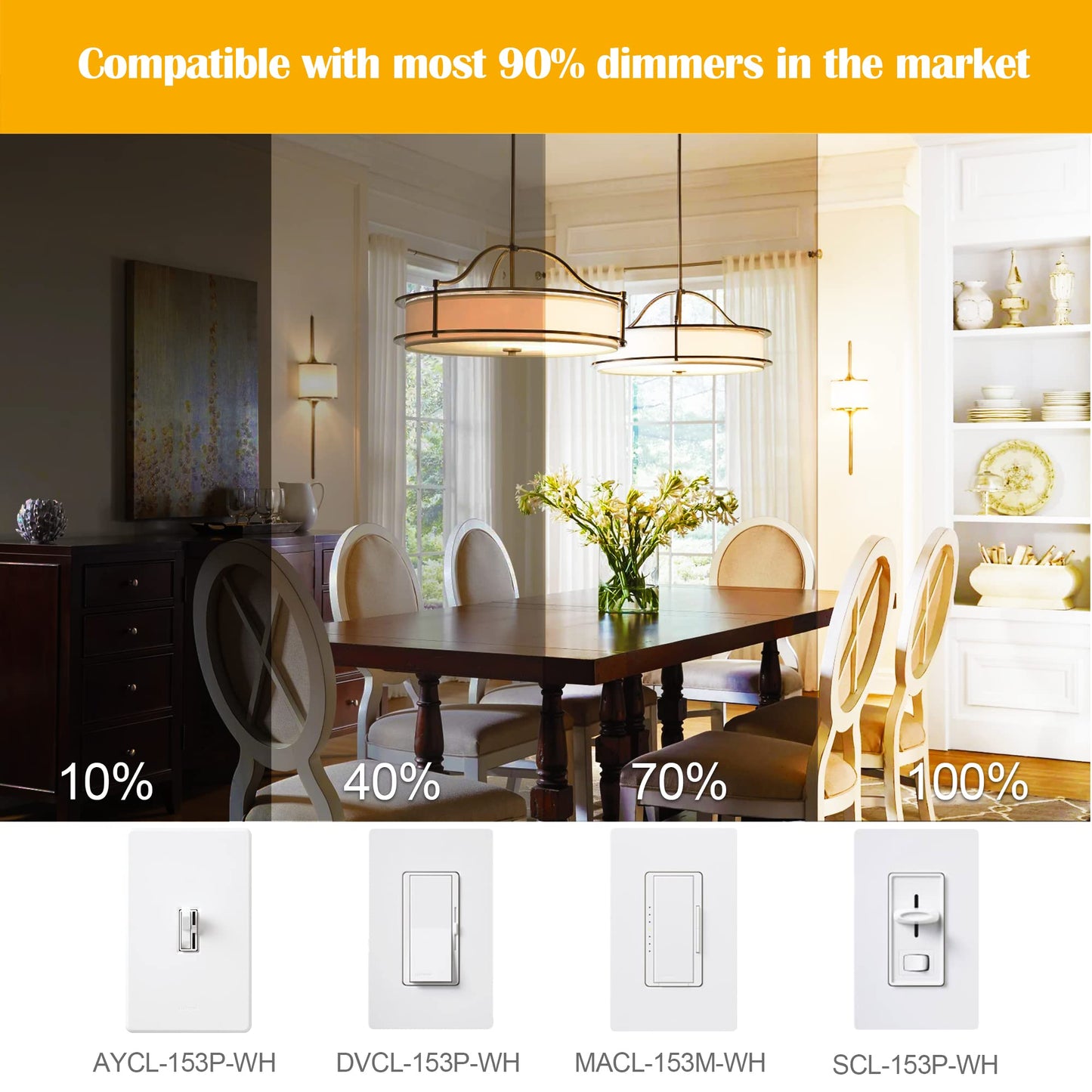 Mlambert 24 Pack E12 Led Edison Bulbs, 4W Warm White Dimmable, T6 Glass Candelabra Light Bulbs For Chandeliers & Wall Sconces