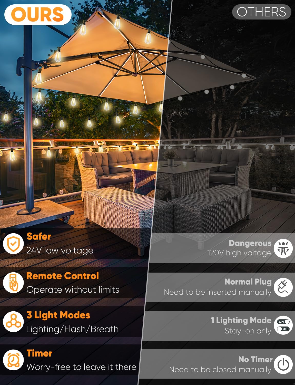 Brightever LED String Lights with Remote Control, 180FT, 2700K/4000K/5000K, 56 Shatterproof Bulbs, Black, Model CMPC
