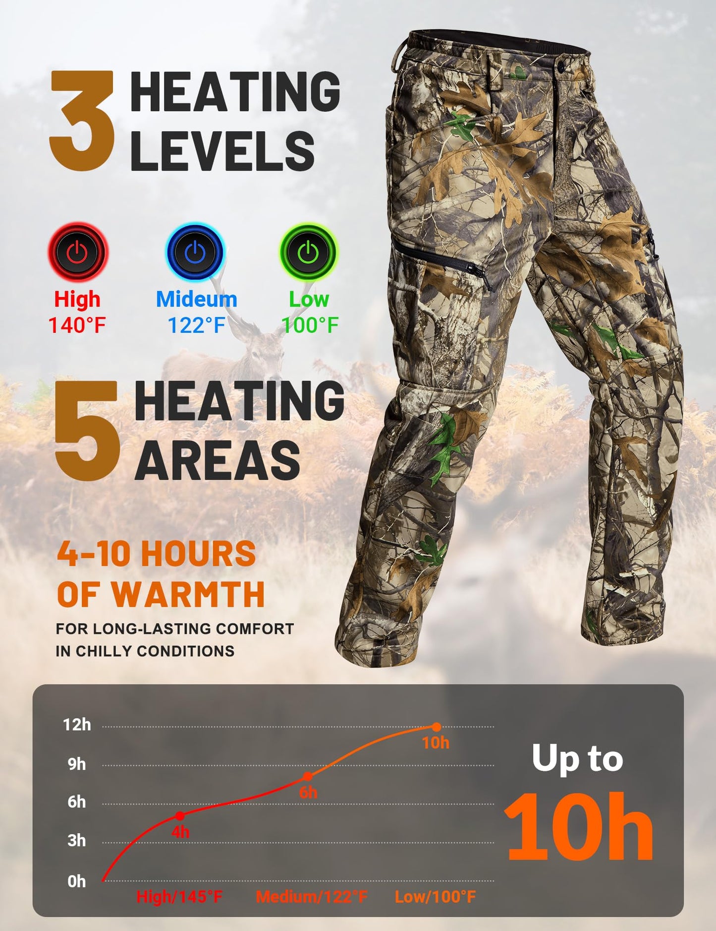 ANTARCTICA GEAR Hunting Heated Pants for Men with 12V 15000mAh Battery, Water-Resistant for Skiing, Hiking, Camping &Climbing