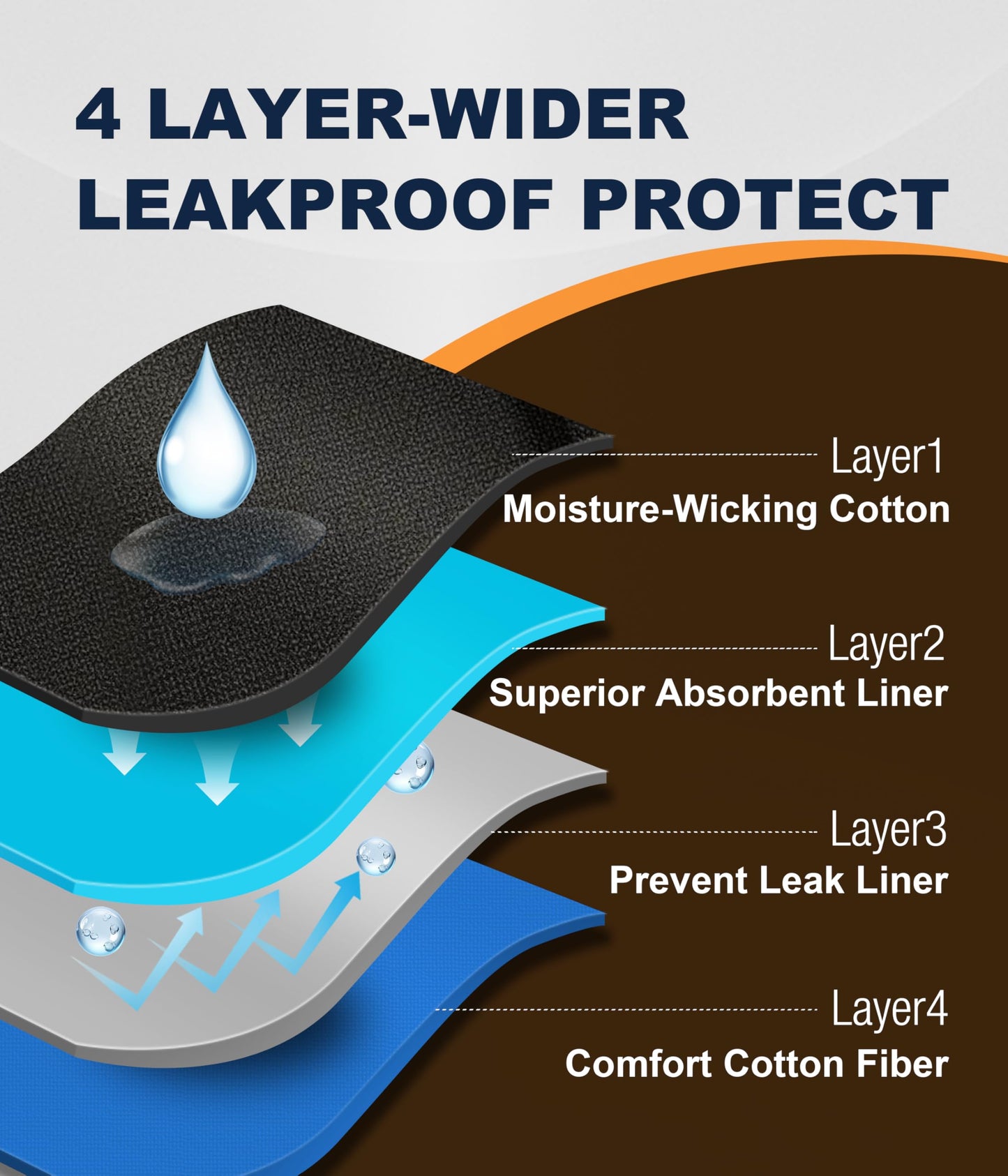 SUNCHIRI Incontinence Underwear for Men, 150ML Absorbent Washable Protective Leak Proof Reusable, Briefs 3 Pack (Multicolor01, Medium)