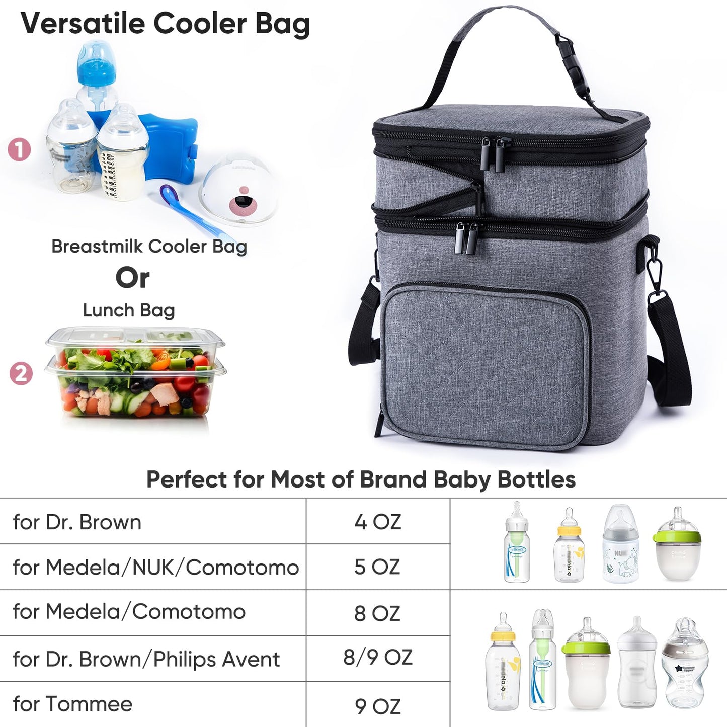 SFYBYHEART Breastmilk Storage Bag with Ice Pack for 6 Baby Bottles - Expandable Breast Pump Bag with Cooler for 6 Mam Bottles Up to 9 Ounce - Bottle Cooler Bag for Daycare