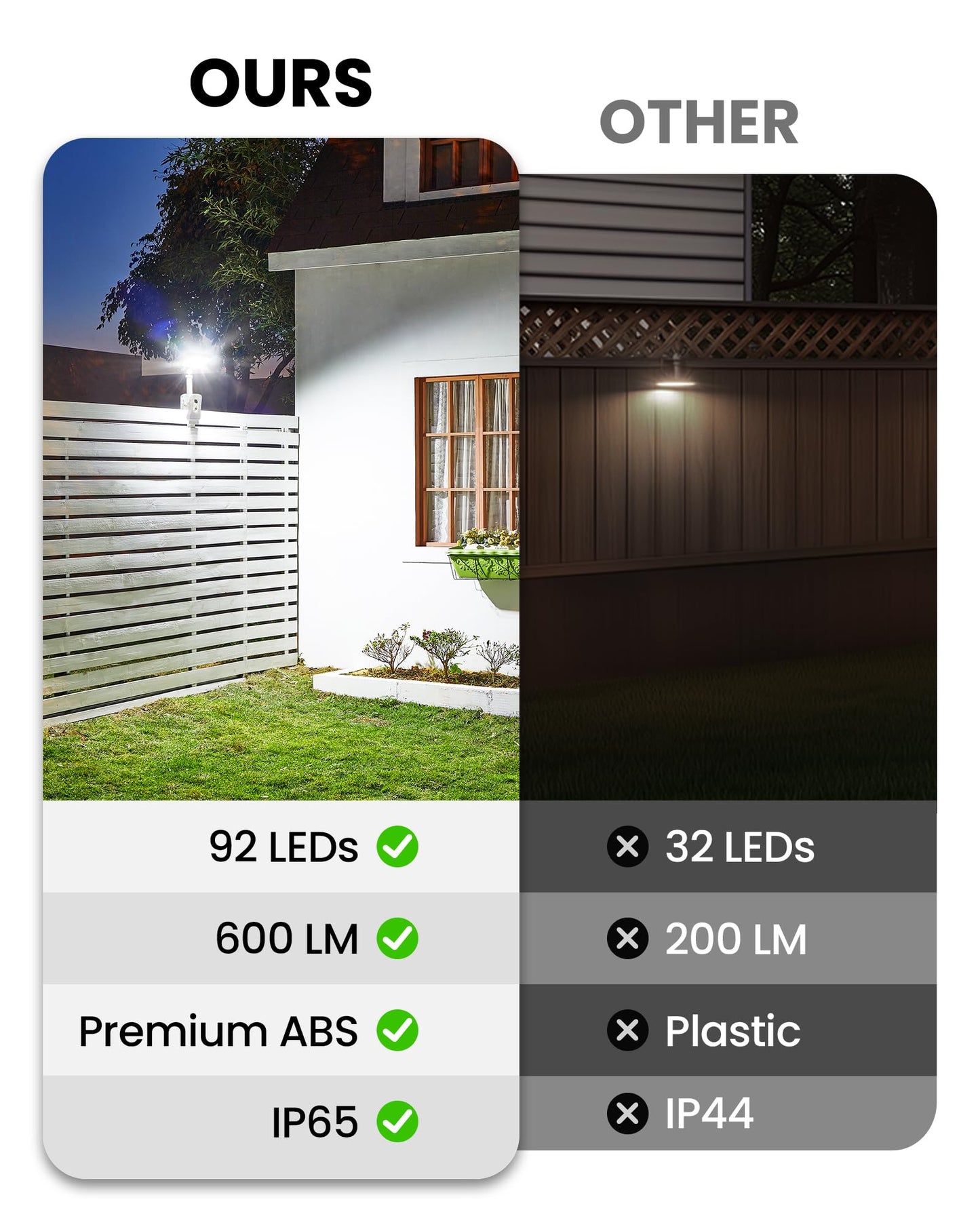 Thumok Clip On Solar Lights Outdoor, Motion Sensor Outdoor Lights, 92 LEDs 600LM Solar Fence Lights Outdoor Waterproof,Security Lights for Fence, Deck, Gutter (2, White-6000K)