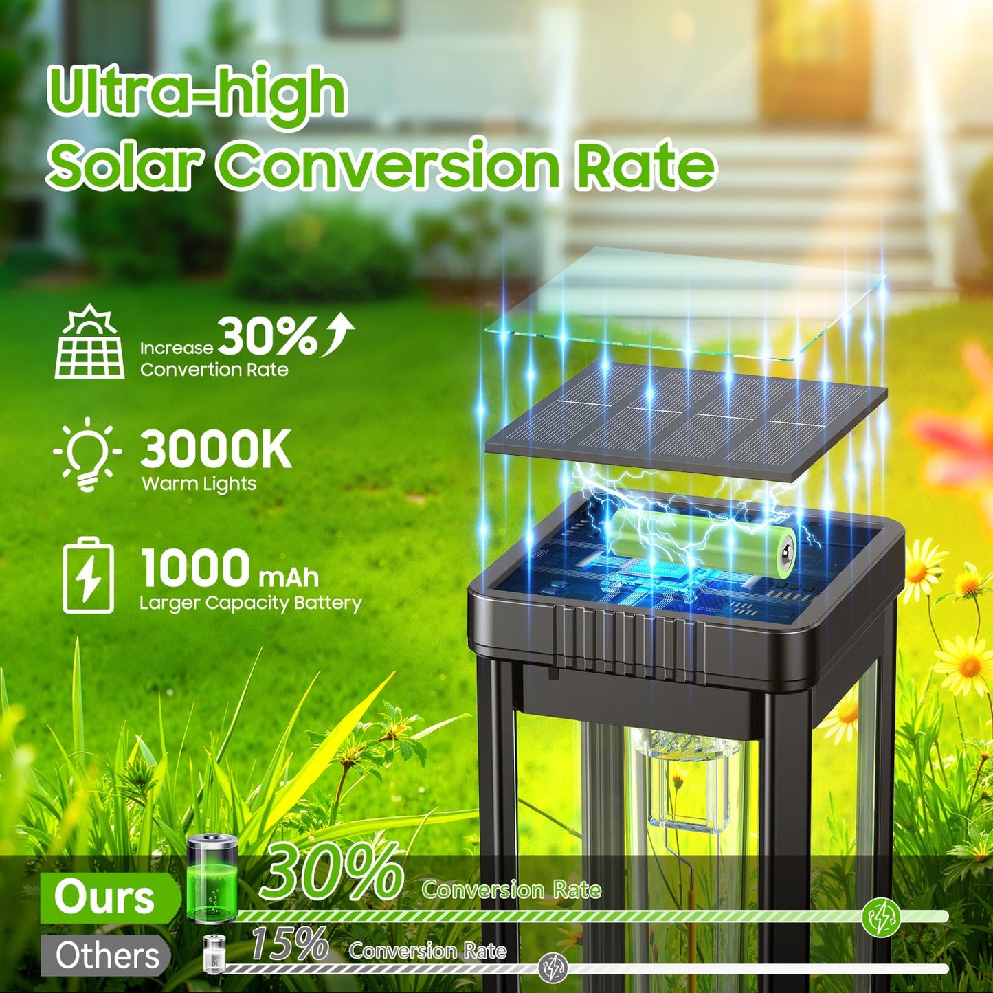 Kooper Taller Solar Pathway Lights Outdoor  2 Pack Upgraded Brighter Solar Garden Lights Solar Powered  Up To 15 Hours Outdoor Solar Lights For Yard Landscape Lighting Path Walkway Driveway Sidewalk