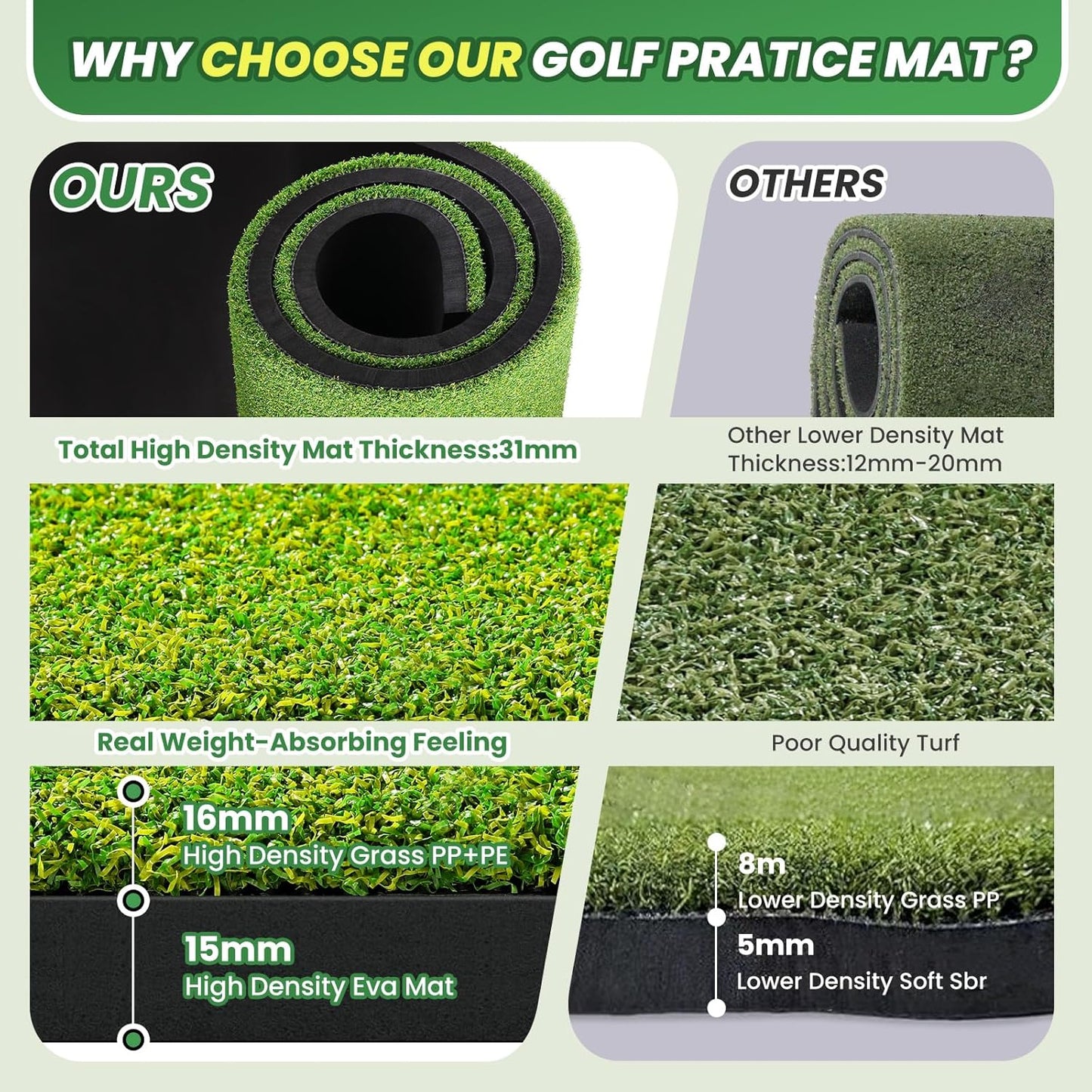 Premium Dual-Turf Golf Hitting Mat - 4x5ft Indoor/Outdoor Practice Mat with Realistic Fairway & Rough Turf, Portable Golf Swing Training Mat with Alignment Guide Real Feel for Driving Range