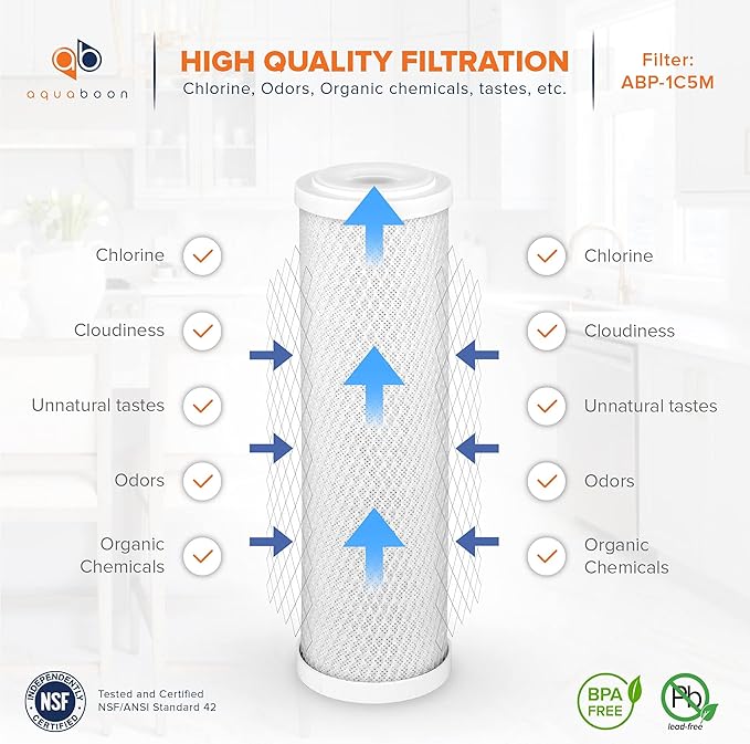 Aquaboon 5 Micron Water Filter 10 x 2.5 - Premium Carbon Block Water Filter - Carbon Water Filter Cartridges - Whole House Water Filter Cartridge Replacement Compatible with FXWTC, WFPFC8002, 5 Pack