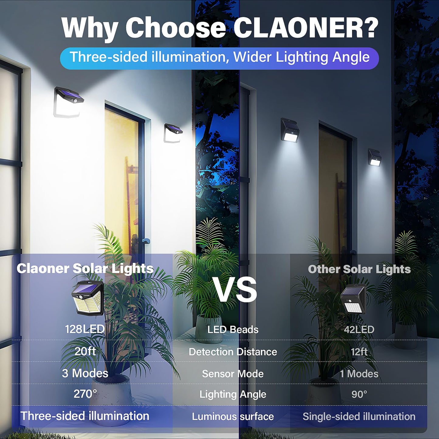CLAONER Solar Motion Lights, 128 LED, 3 Working Modes, IP65 Waterproof, Cold White, Model SL014AB, Outdoor Wall Lights, 270° Wide Angle