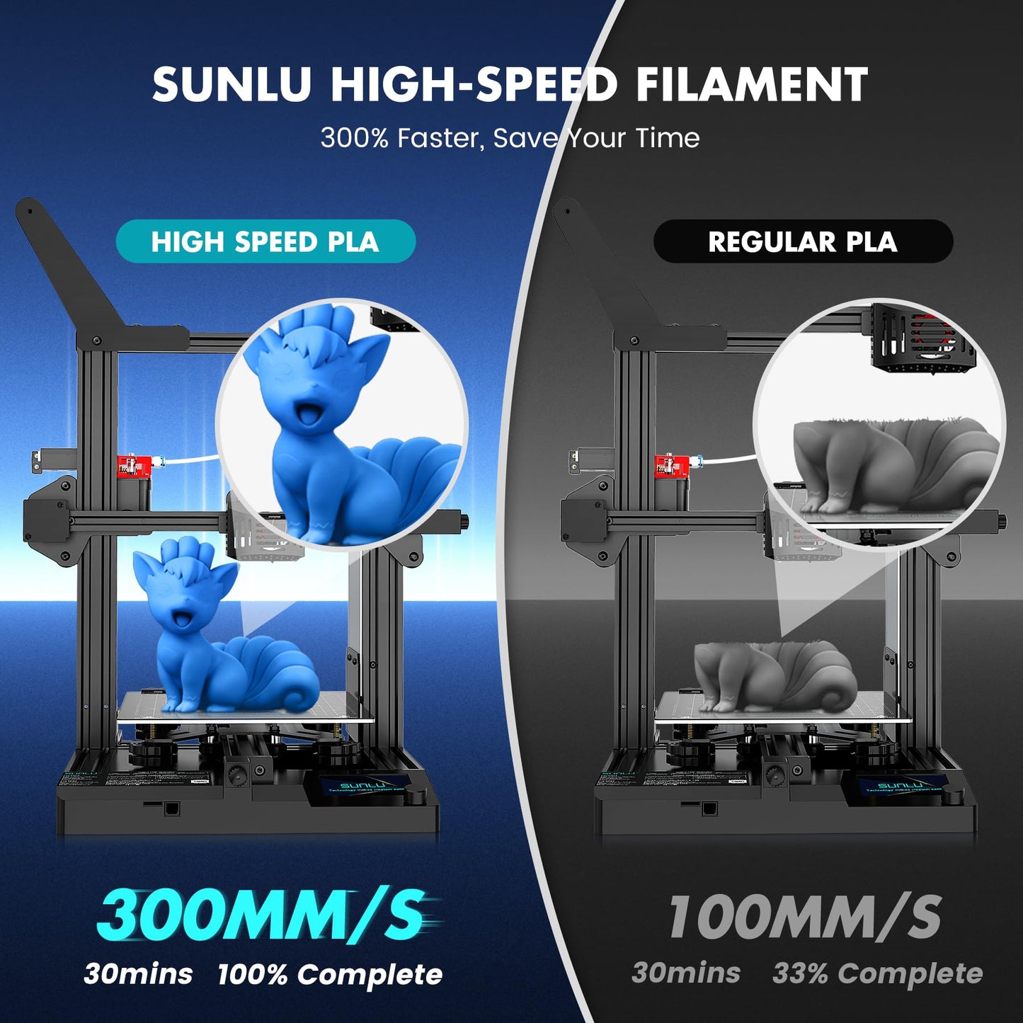 SUNLU High Speed PLA Filament 1.75mm, 30mm/s - 600mm/s Print Range, High Flow Speedy 3D Printer PLA Filament, Designed for Fast Printing, Good for Fast Printing, 1KG Pink
