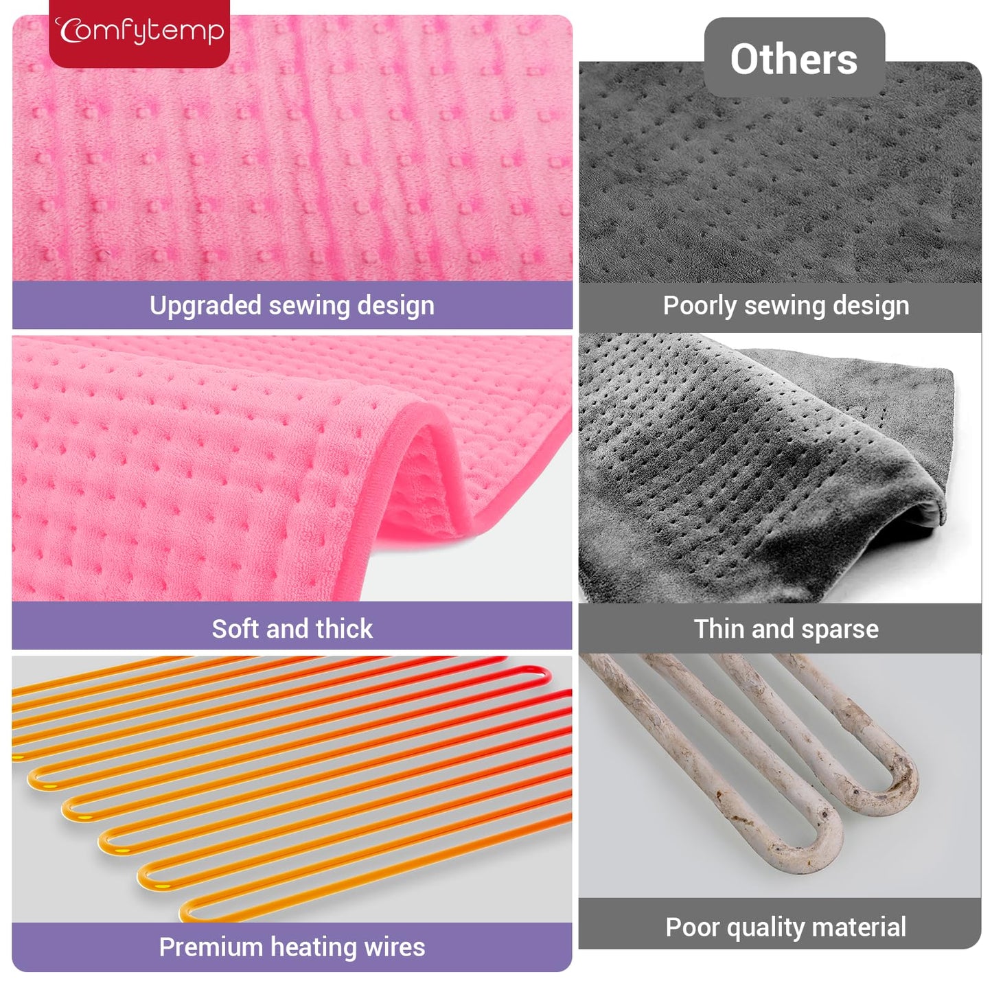 Comfytemp Heating Pad for Back Pain Relief - Electric Heating Pad for Period Cramps, Moist/Dry Heat, Birthday Gifts for Mom, 3 Heat Settings, 2H Auto Off, Machine Washable (12" x24", Pink)