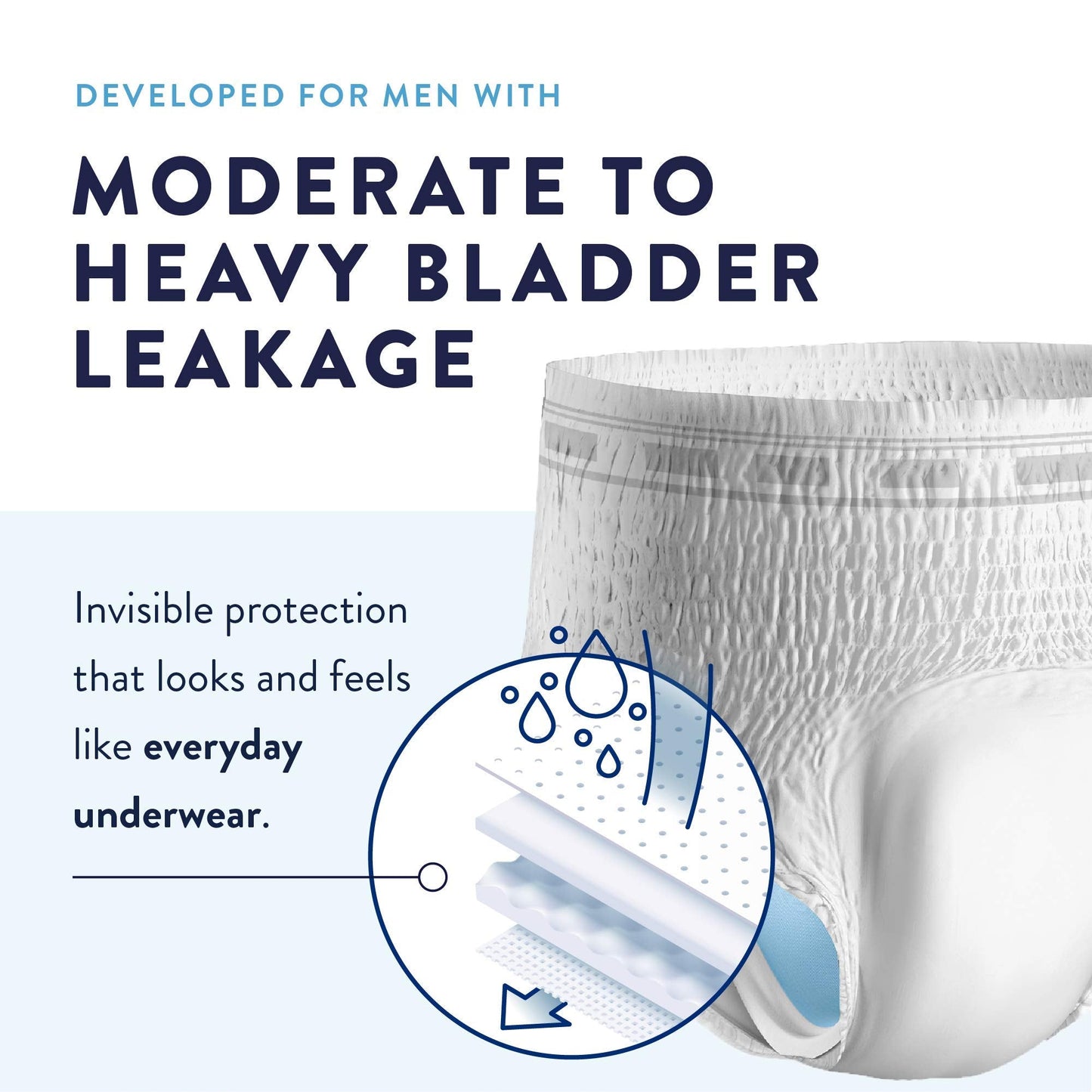Prevail Incontinence Protective Underwear for Men, Maximum Absorbency, Large, 18 Count