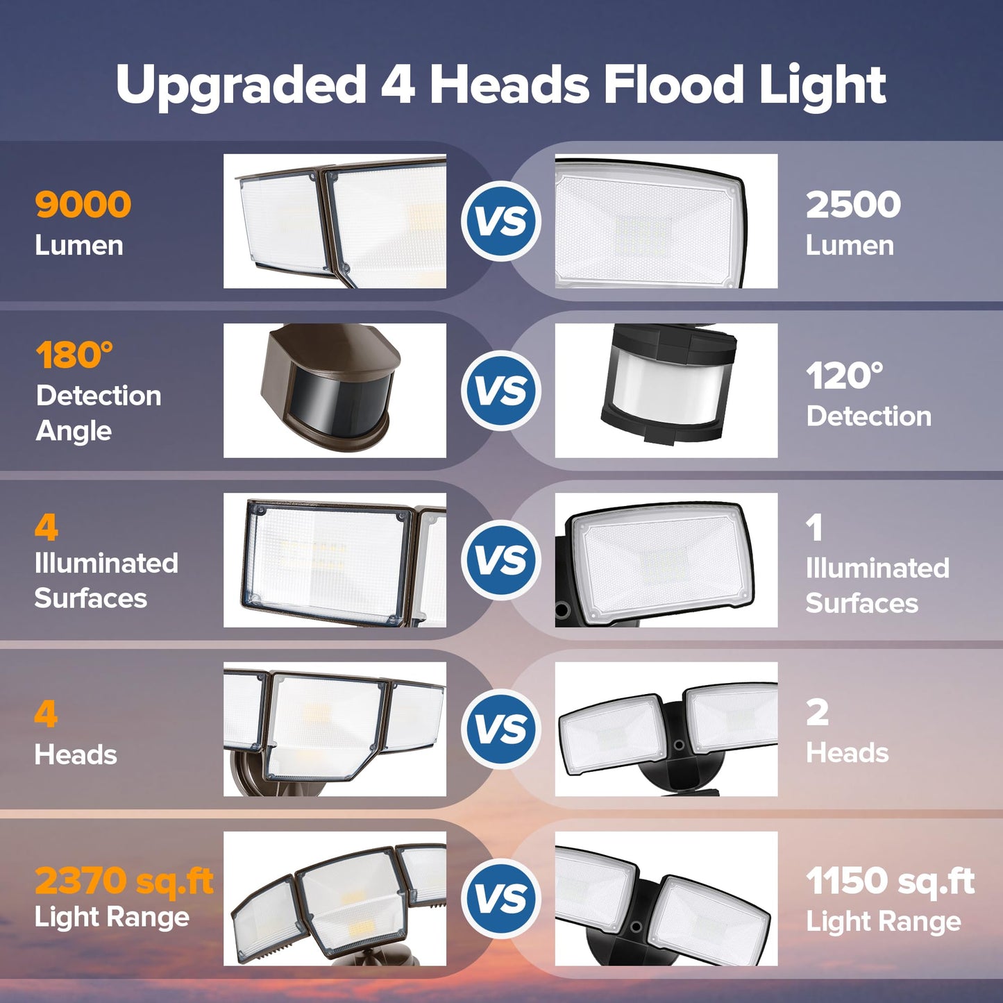 Lutec 80W 9000Lm Led Security Lights Motion Sensor Outdoor Lights  4 Head Led Flood Light Outdoor 5000K Daylight  Ip65 Waterproof  Motion Detected Light For Outside  House  Garage  Yard (Brown)