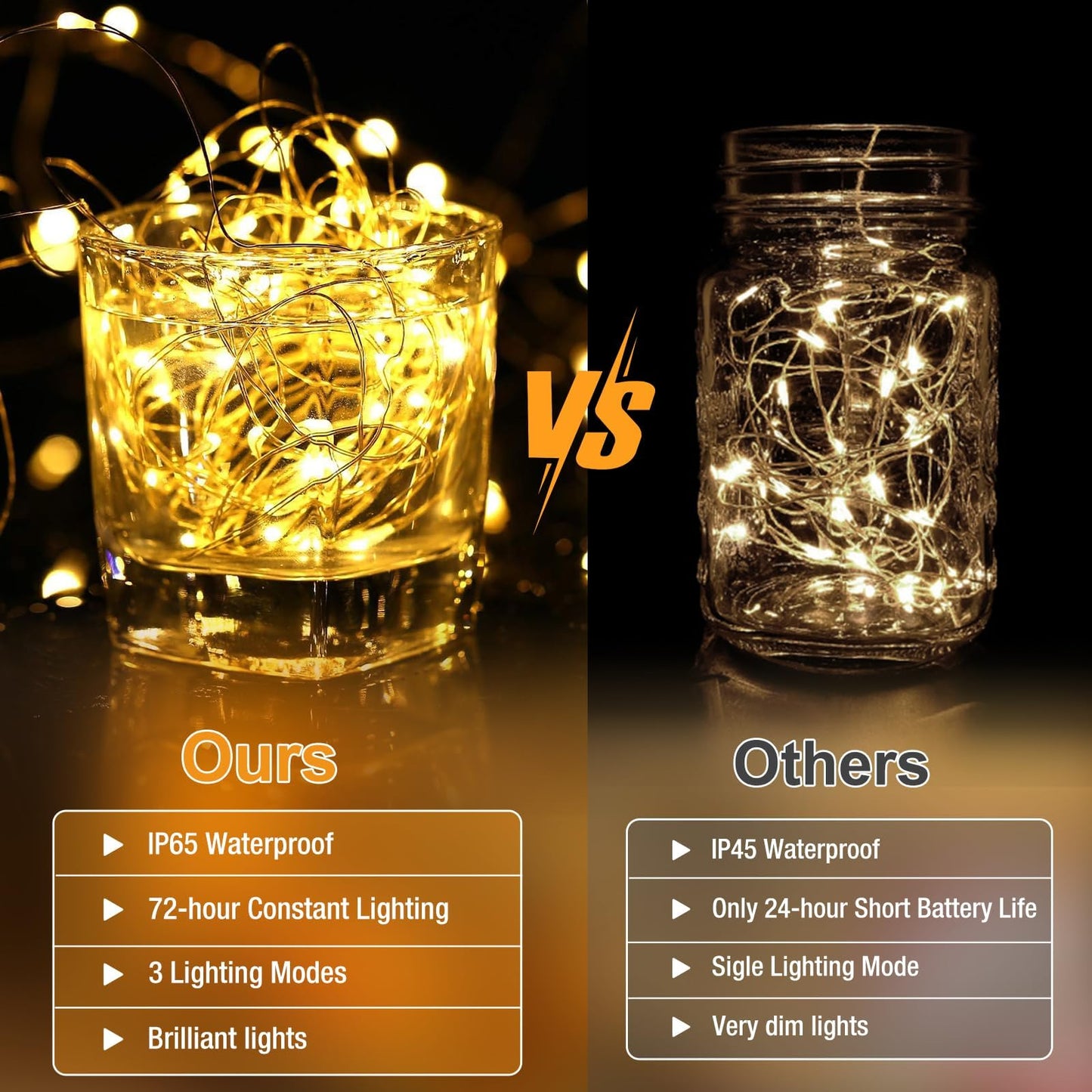 Fairdeer 6 Pack Battery Operated Fairy Lights - 20 Led Twinkle Lights, 7Ft, Warm White, Waterproof For Diy Party & Wedding Decor