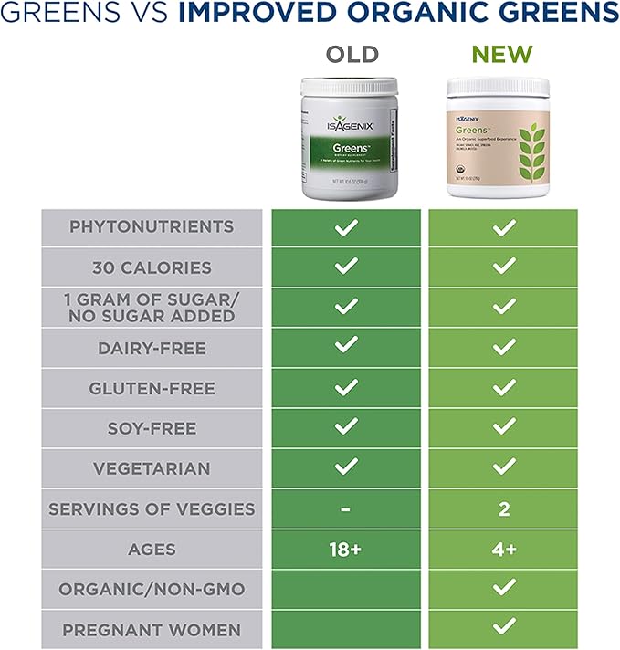 Isagenix Organic Greens, Superfood Drink Mix of Phytonutrient Drink Mix with Organic Spinach, Kale, Spirulina, Chlorella, Broccoli, and More to Support Diet - 270 Grams (30 Servings)