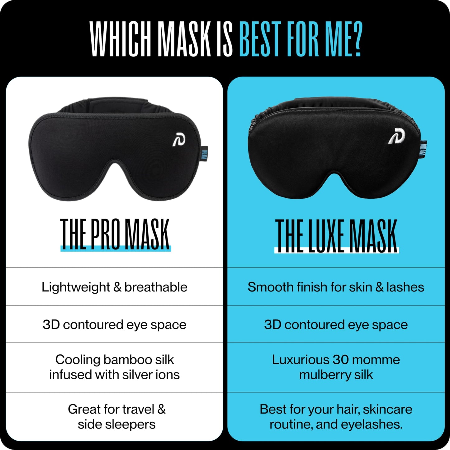 Dream Recovery The Pro Mask - 3D Performance Silk Sleep Mask for Side Sleepers - 100% Light Blocking, Adjustable Eye Cover for Sleeping