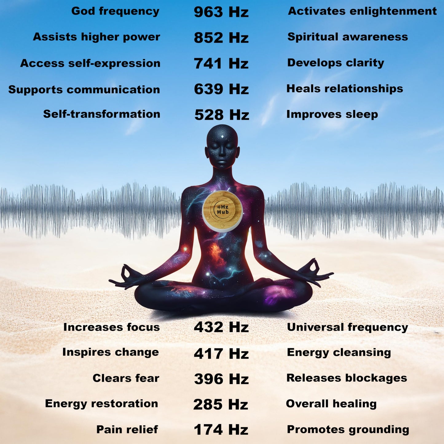 Hz Hub Solfeggio Hertz Frequency Vibrational Sound Healing & White Noise Portable Sound Machine. Meditation/Sleeping/Yoga/Study/Relaxing 15 Calming Sounds. Frequency Generator for Healing.