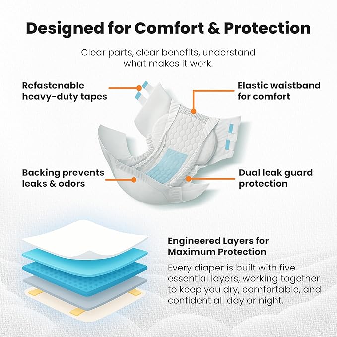 QualityCost Adult Incontinence Underwear Briefs with Tabs, 60Pack, Unisex Heavy Duty Briefs, Maximum Absorbency, Leak Proof, Disposable Pull-Ups for Overnight Protection, Size 3XL (64-92 inch Waist)