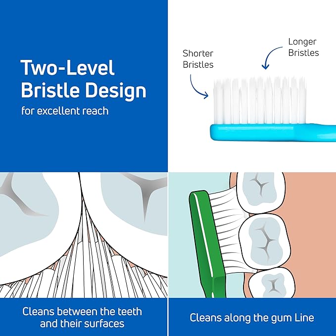 TePe Supreme Toothbrush, Soft Bristle Toothbrush, Tapered Brush Head for Sensitive Teeth and Gum Care, Adult, 1 Pack